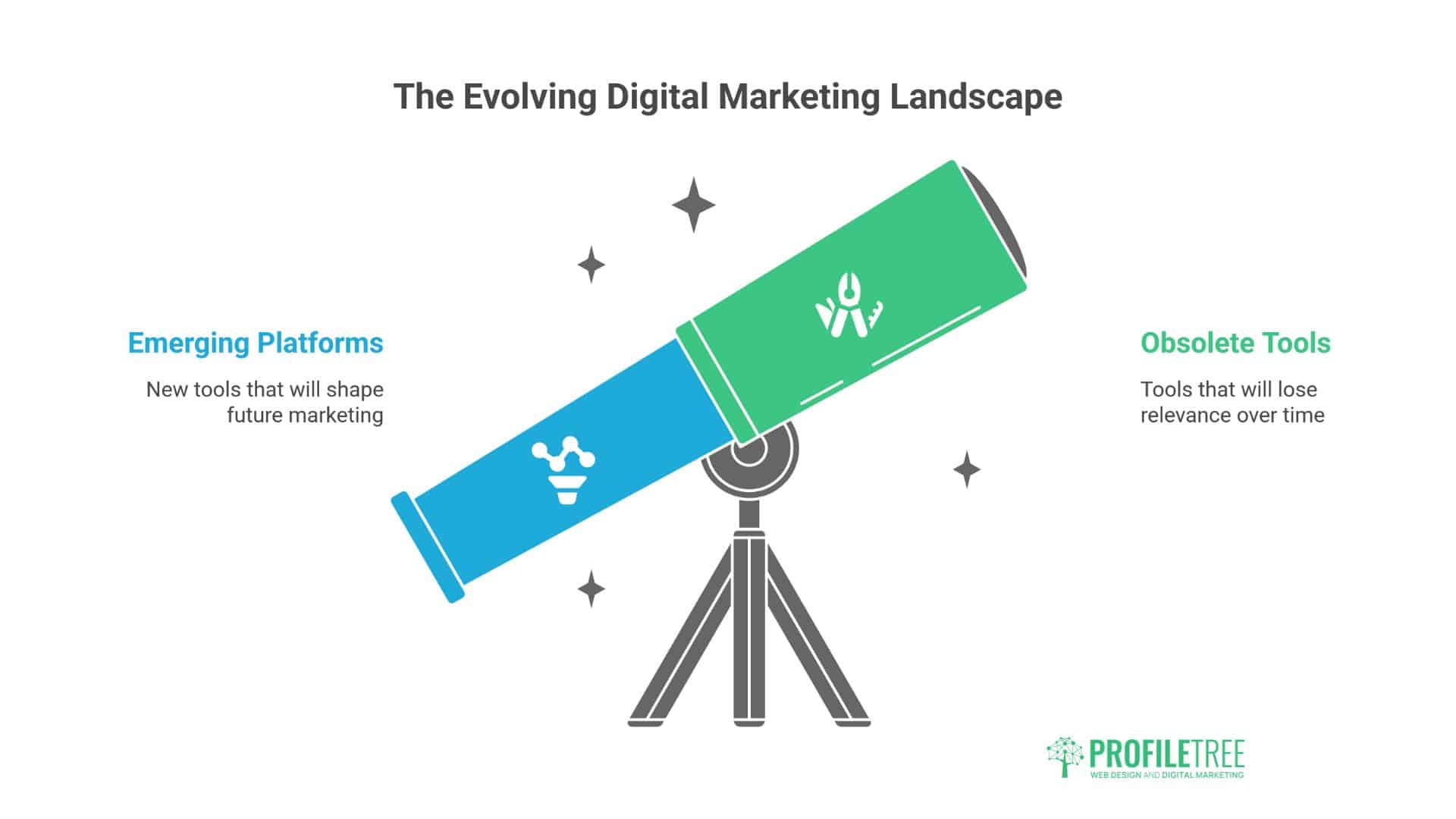 Powerful Digital Marketing Tools