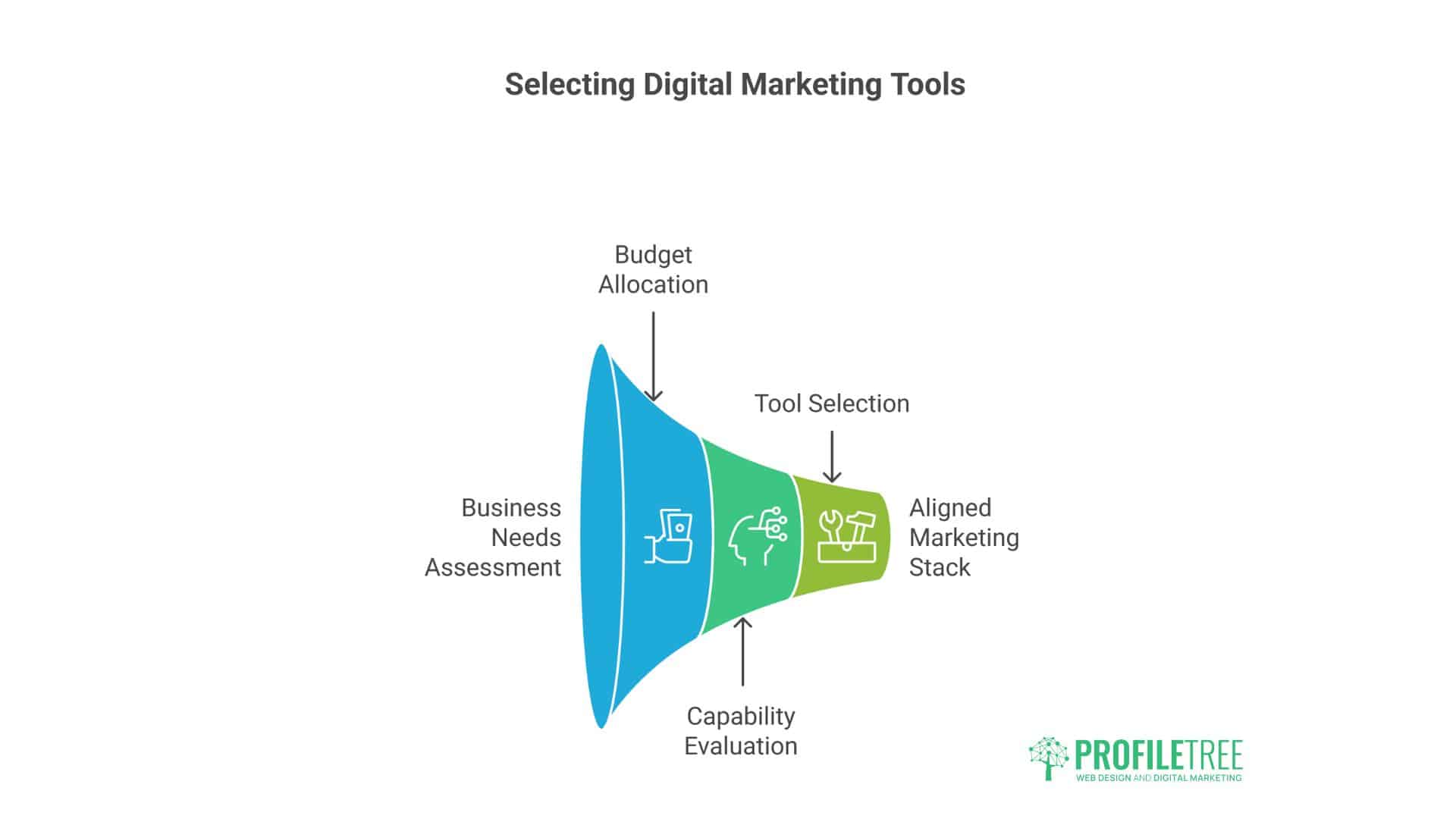 Powerful Digital Marketing Tools