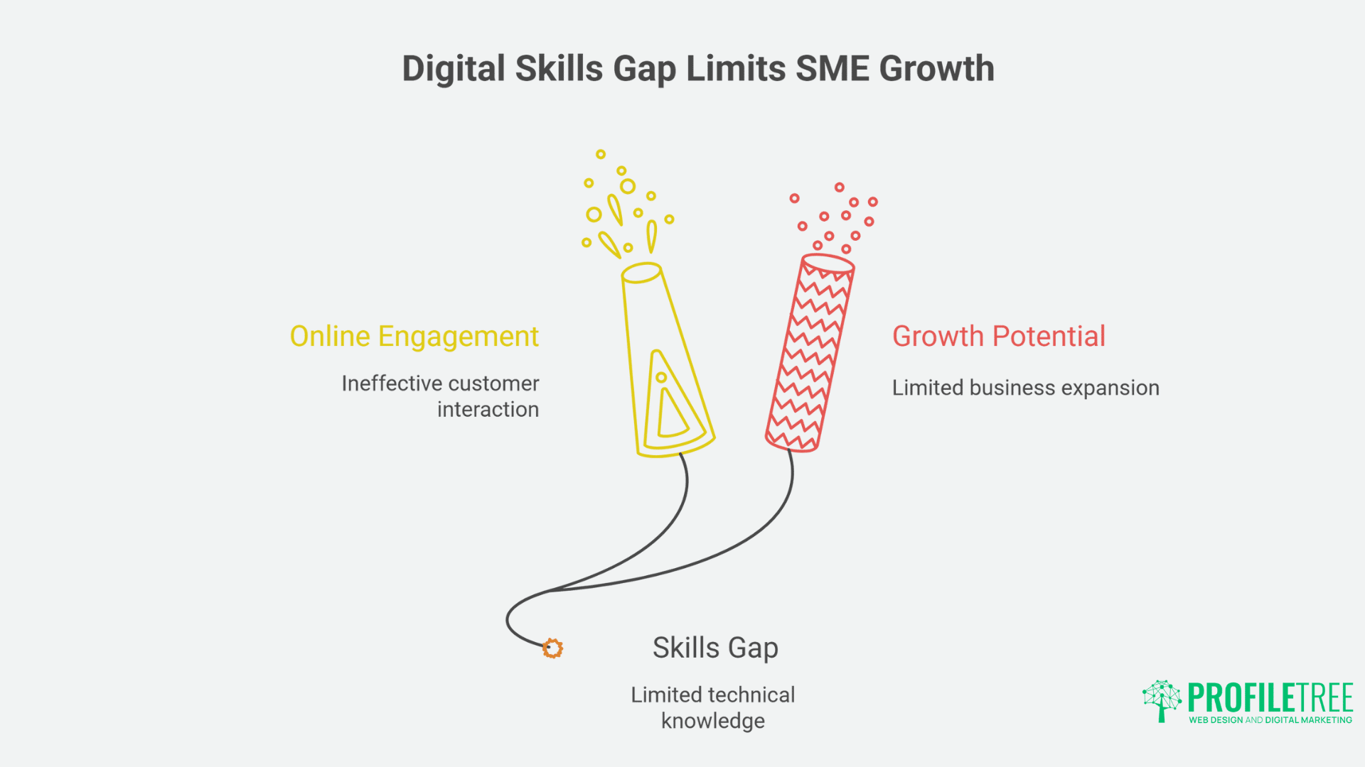 Powerful Impact of Digital Marketing Training in Belfast Revolutionise Your SME's Growth-5
