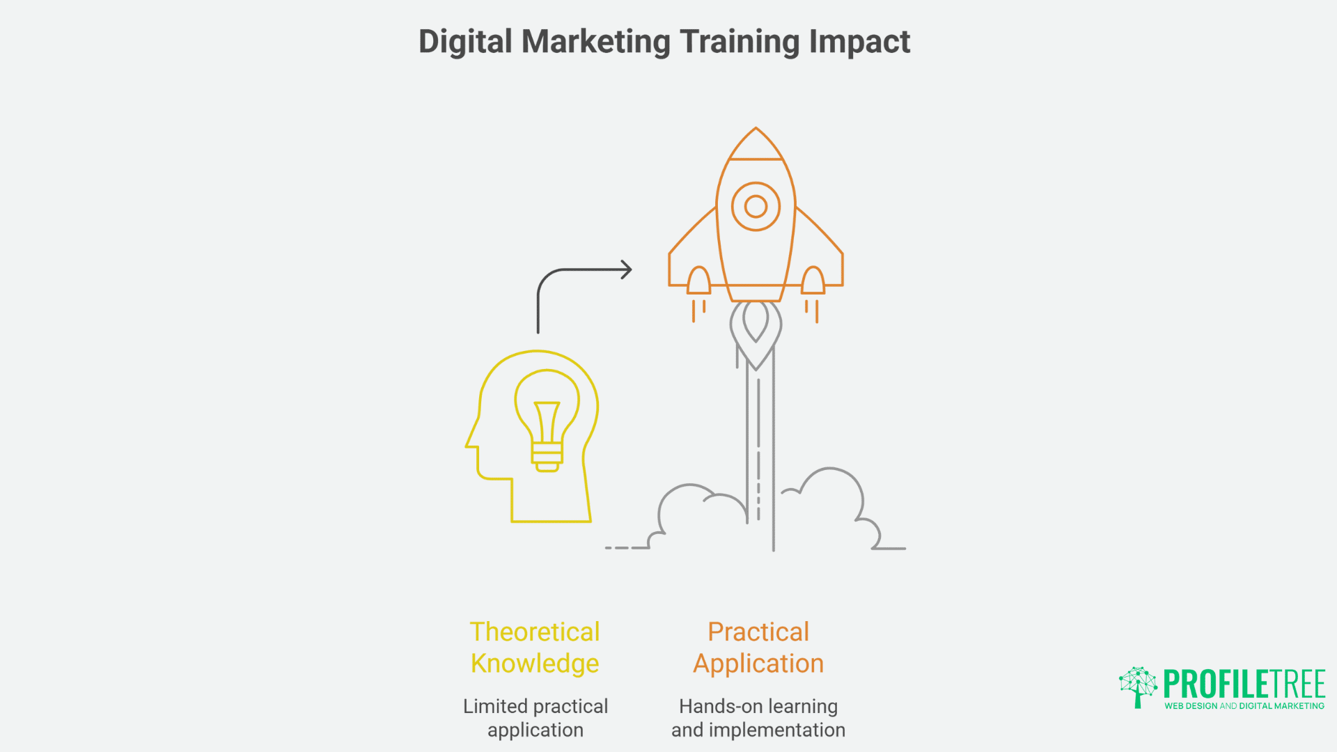 Powerful Impact of Digital Marketing Training in Belfast Revolutionise Your SME's Growth-5