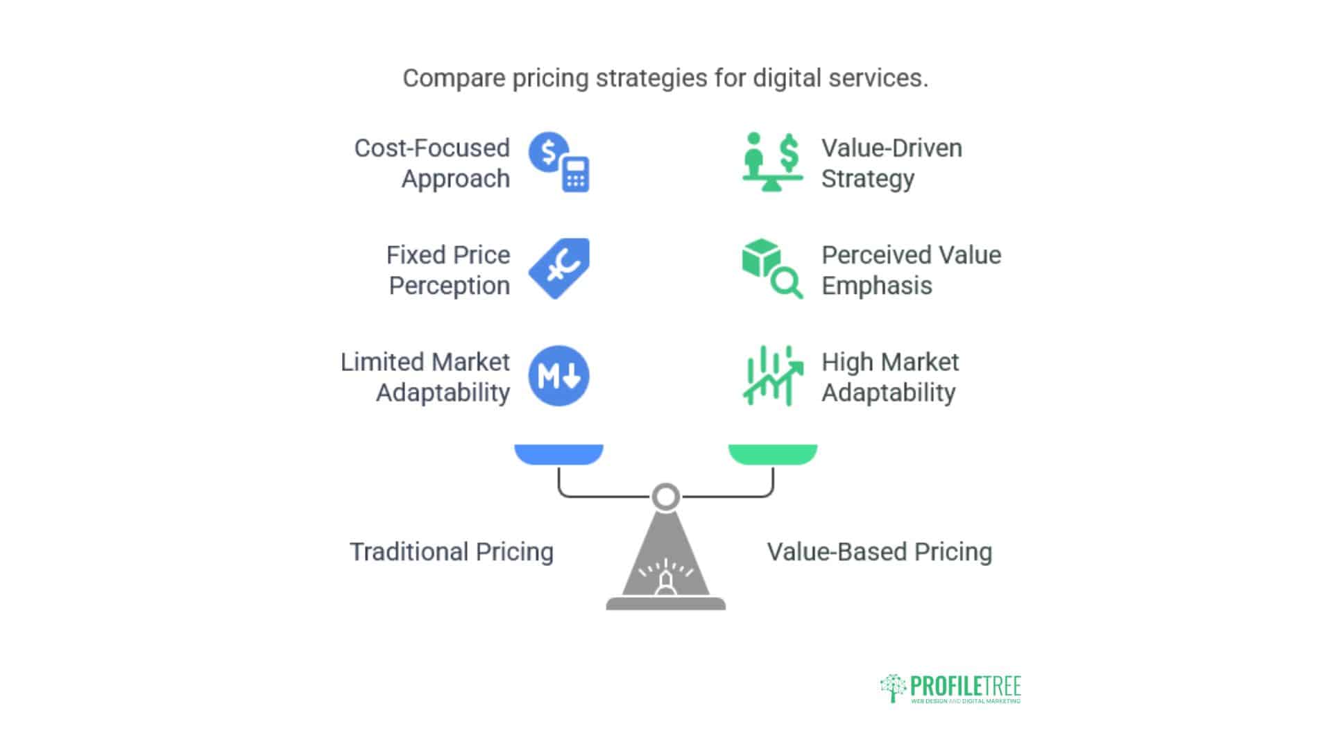 Price