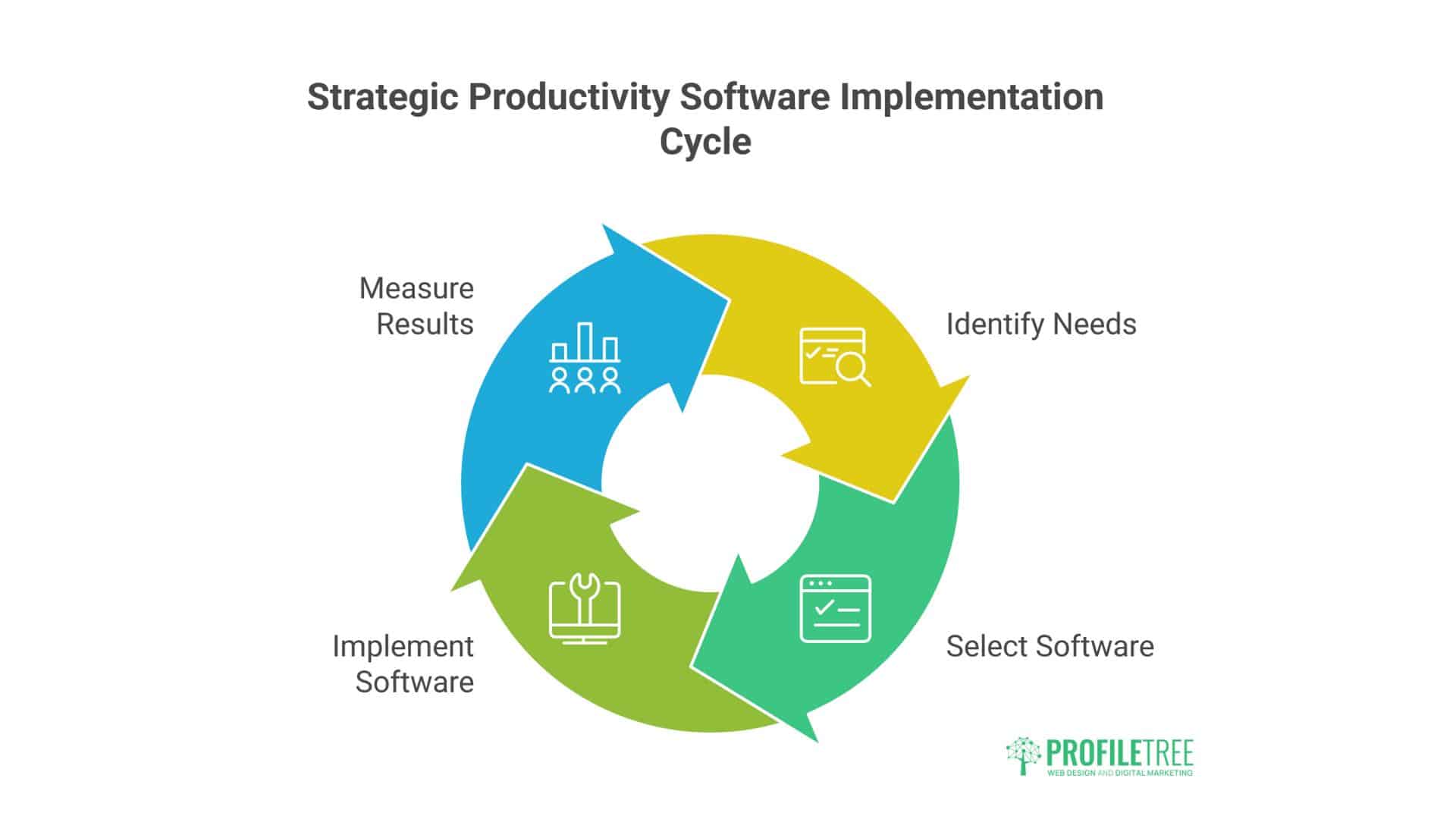Productivity Apps