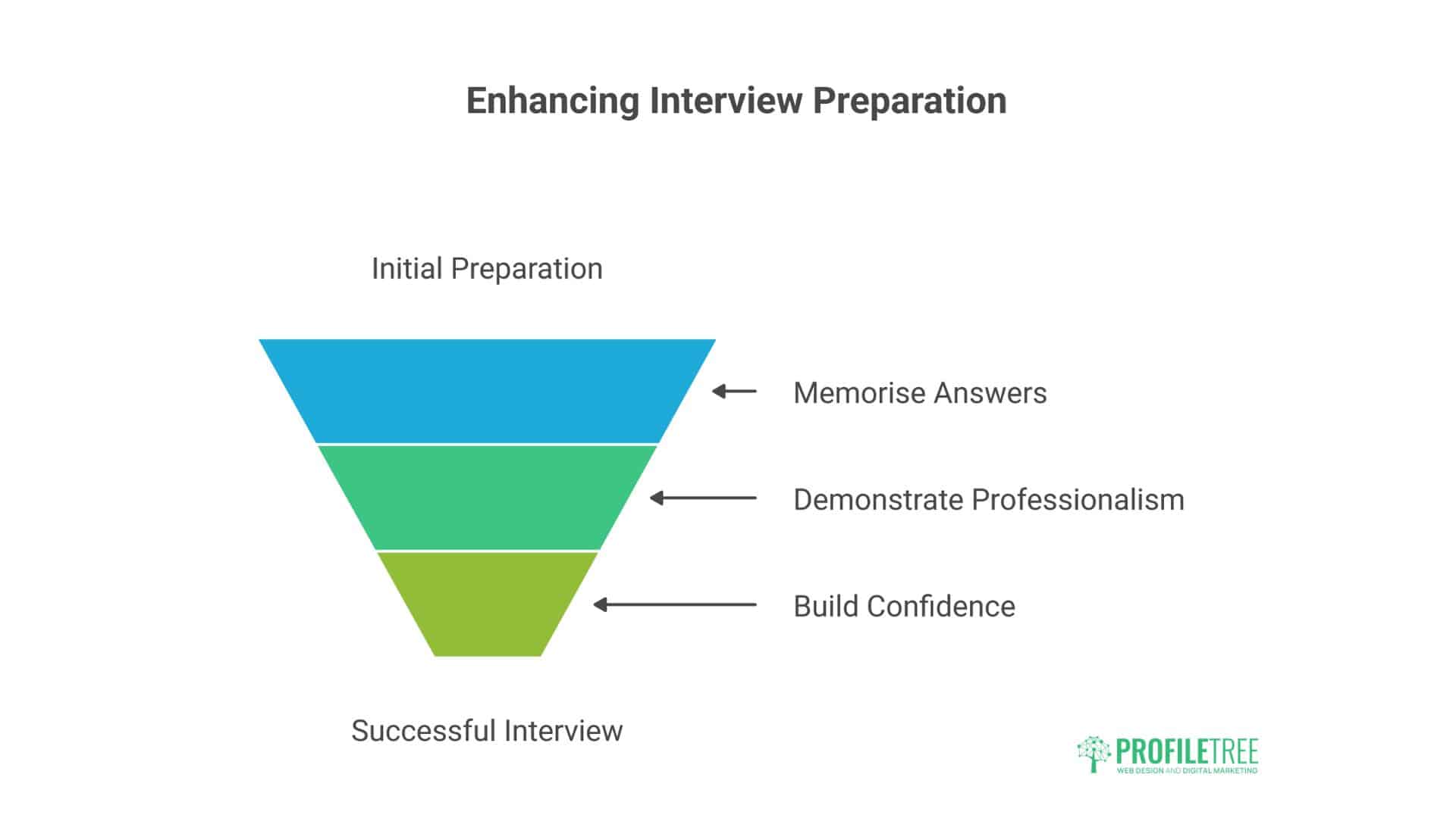 Project Manager Interview Questions