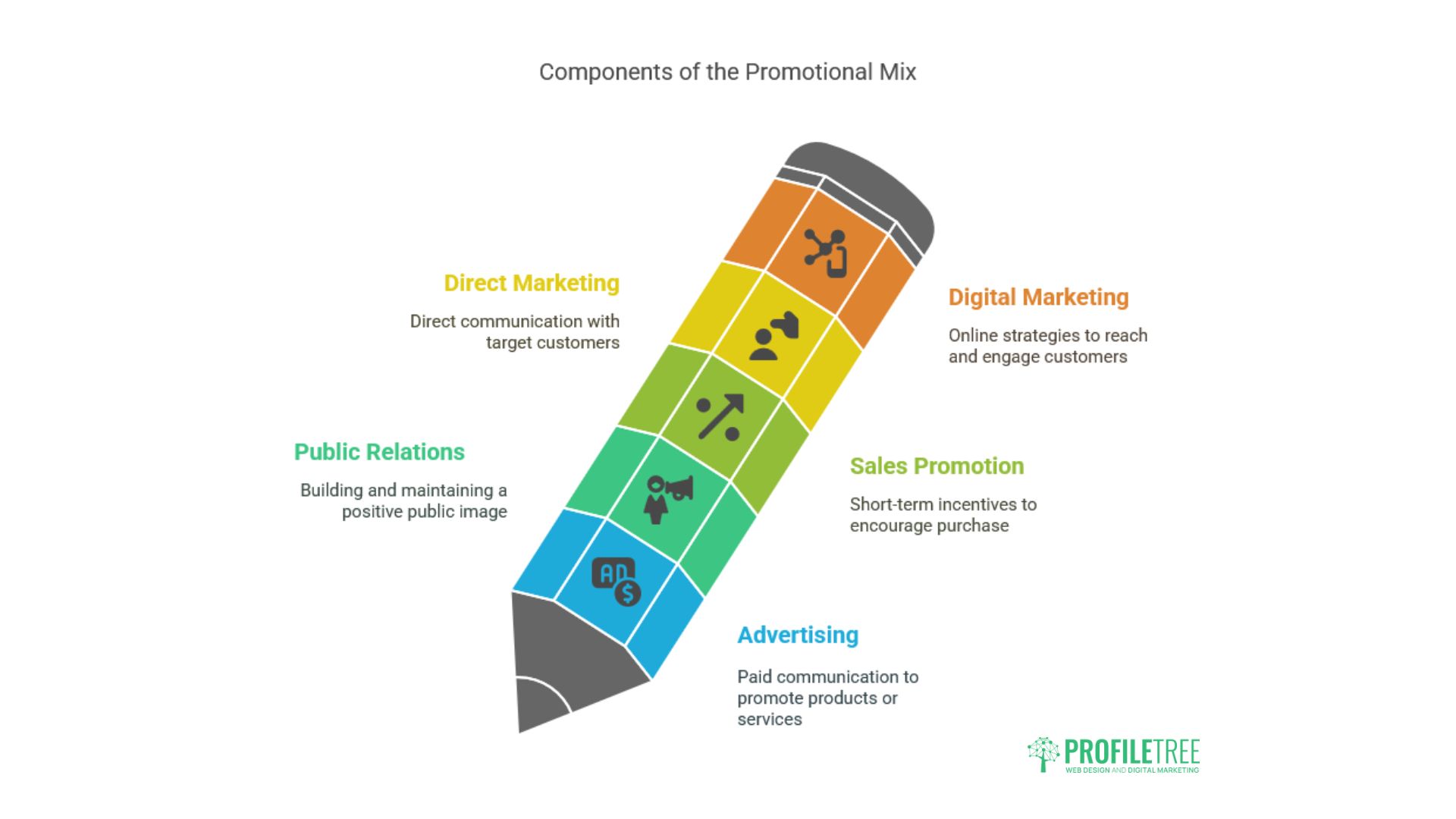 Promotion