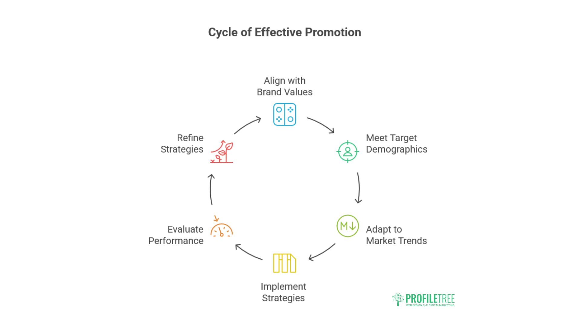 Promotion