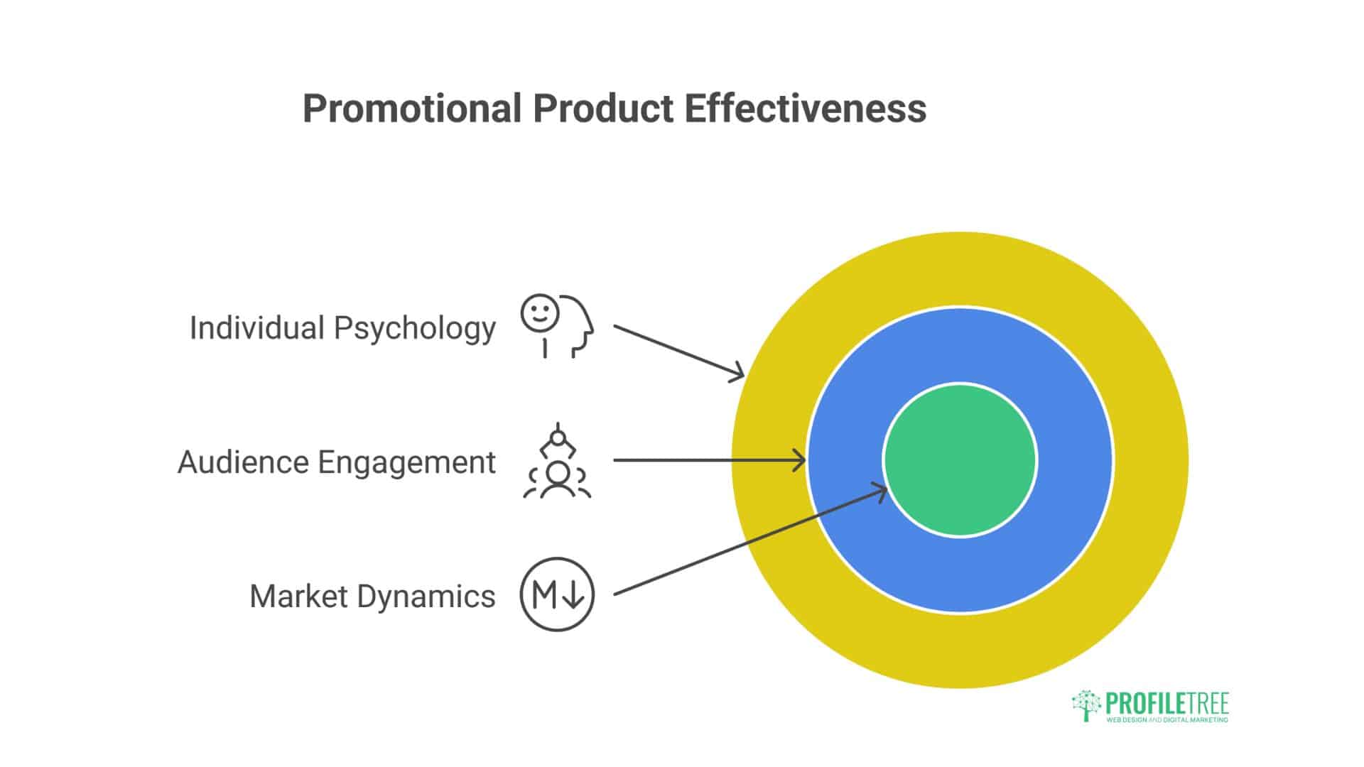 Promotional Products