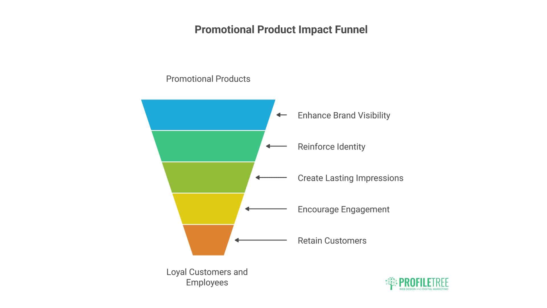 Promotional Products