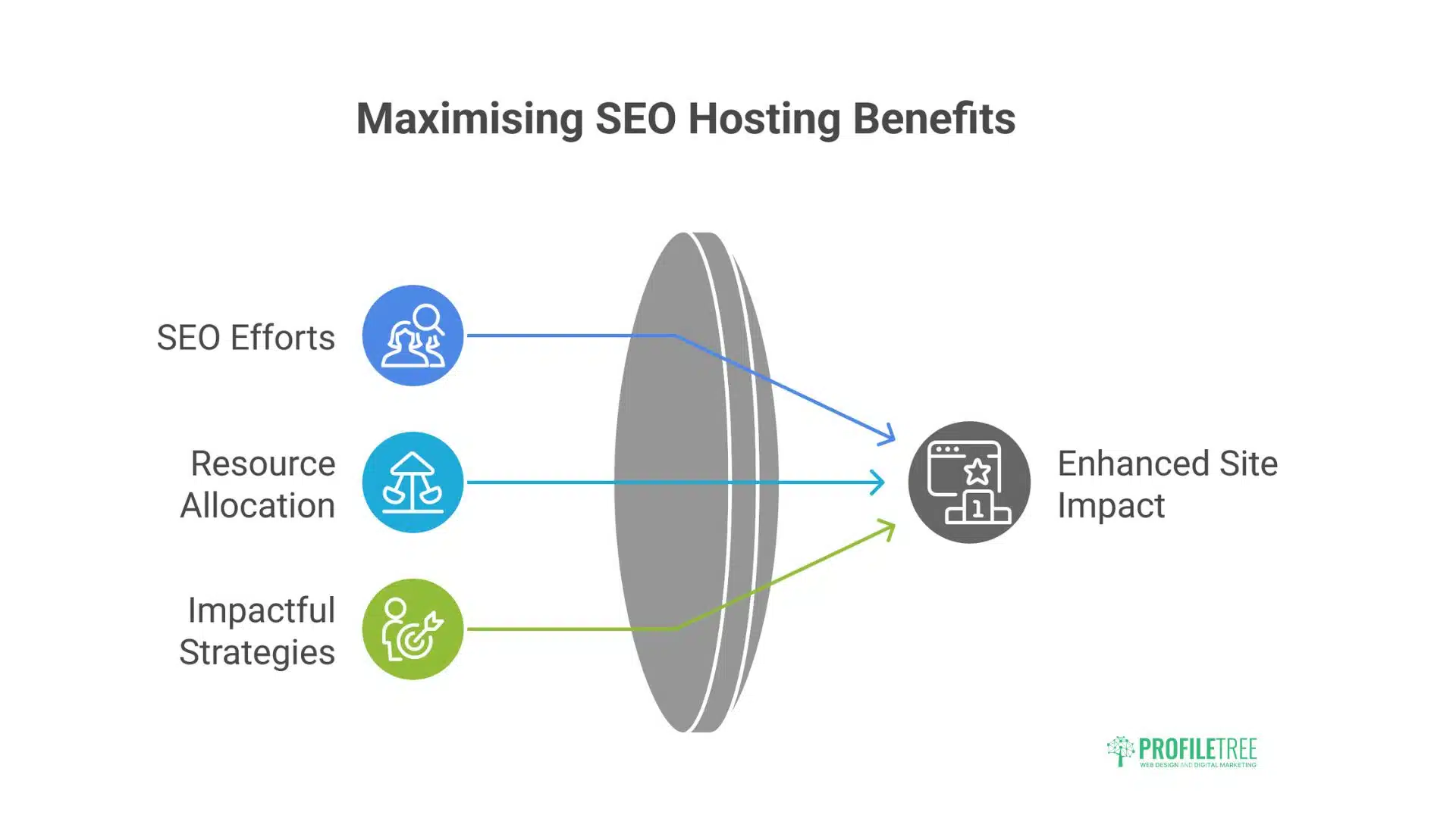 SEO Hosting