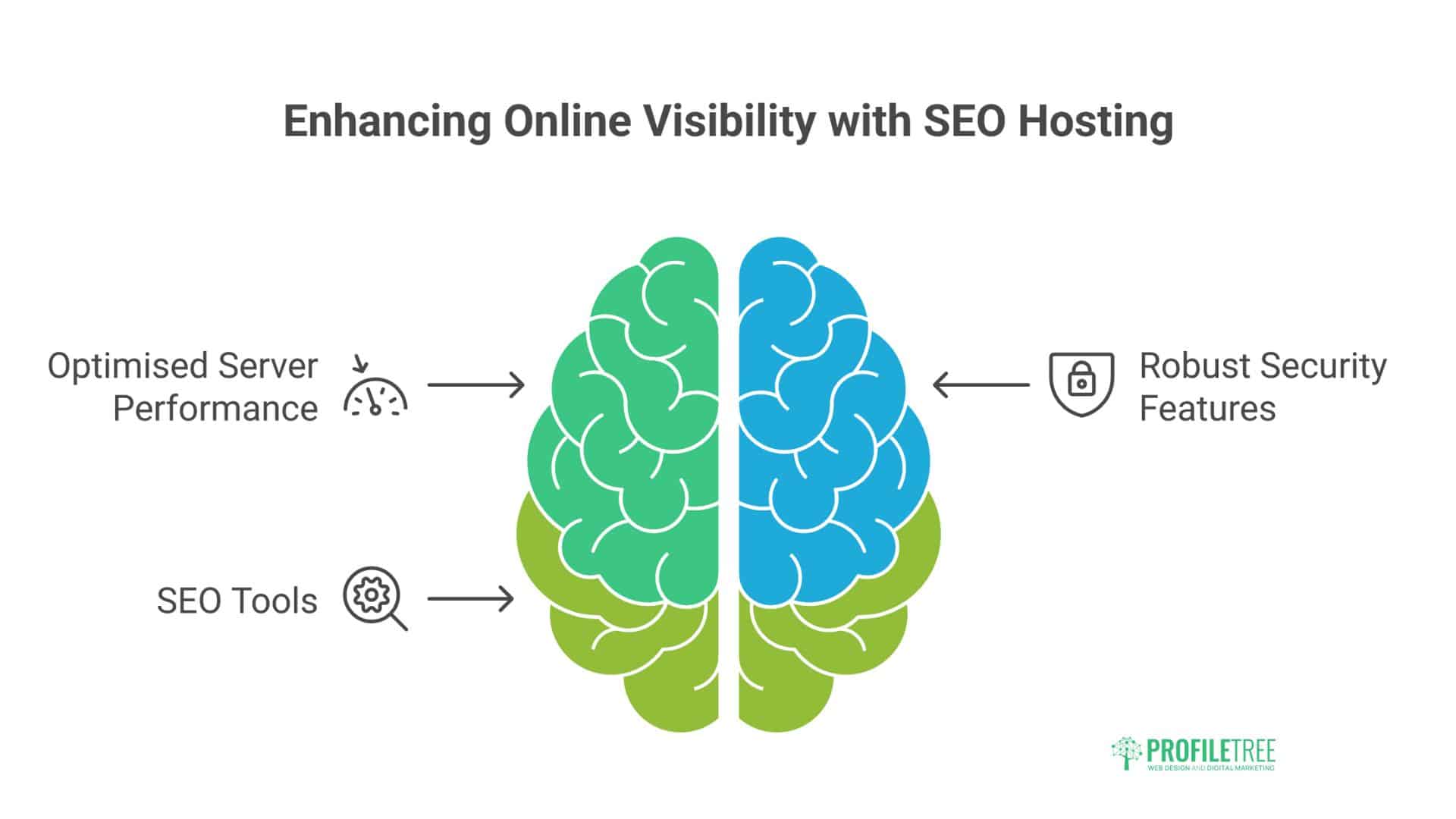 SEO Hosting
