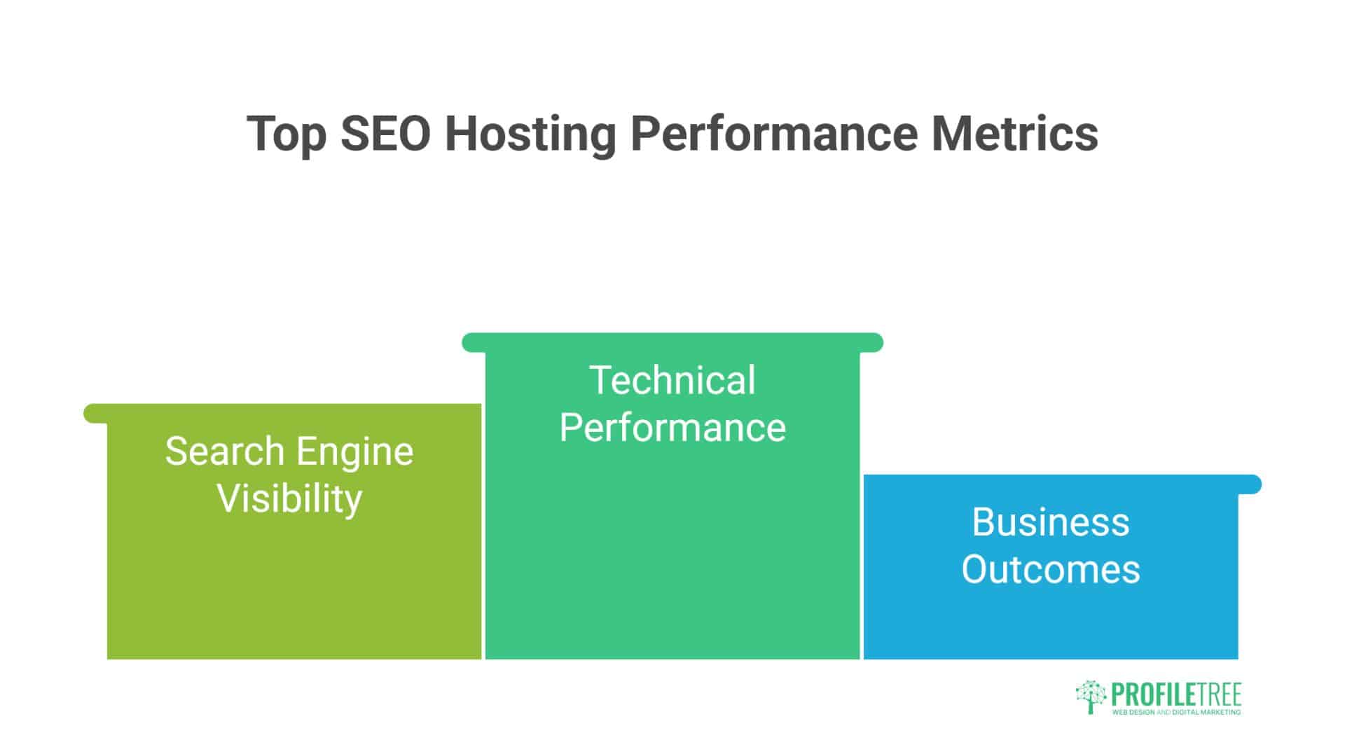 SEO Hosting