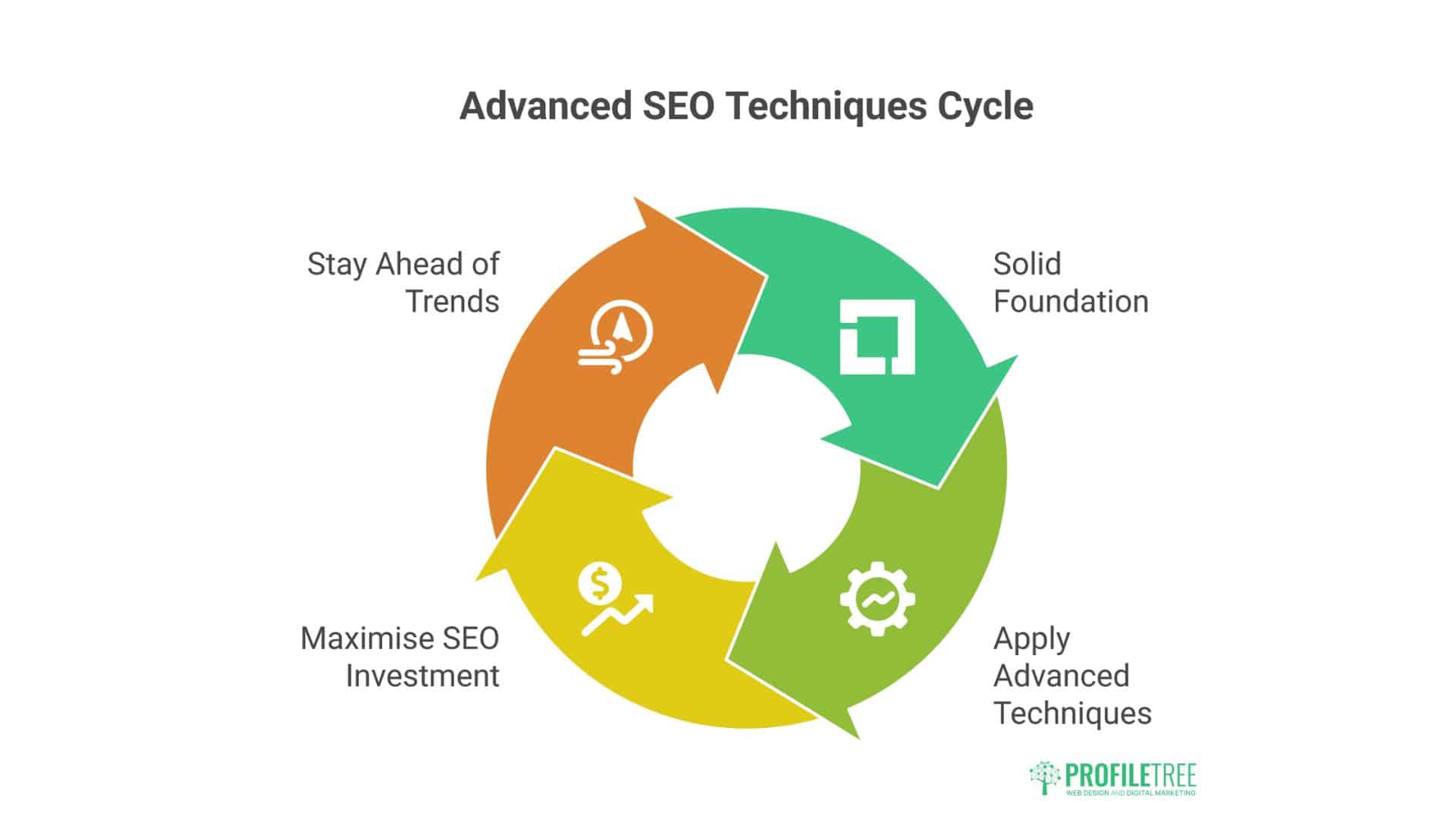 SEO Strategy