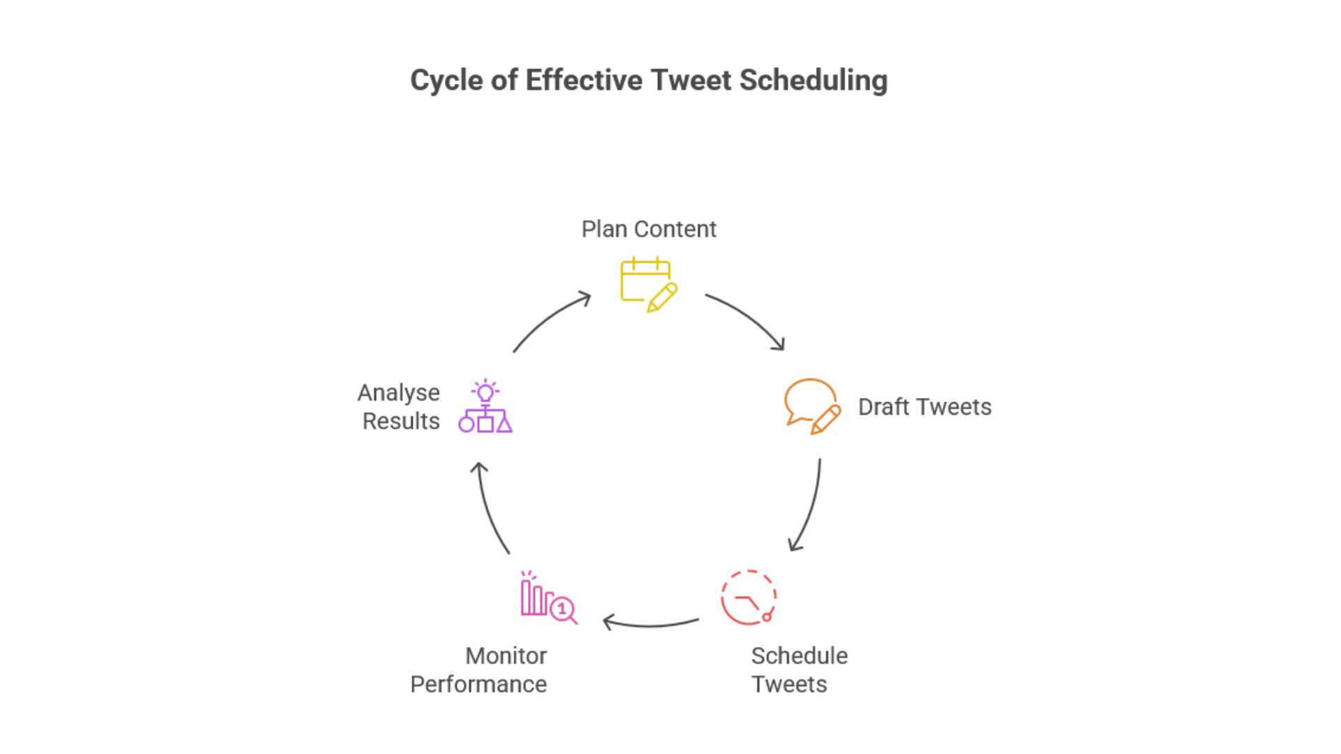 Schedule Tweets