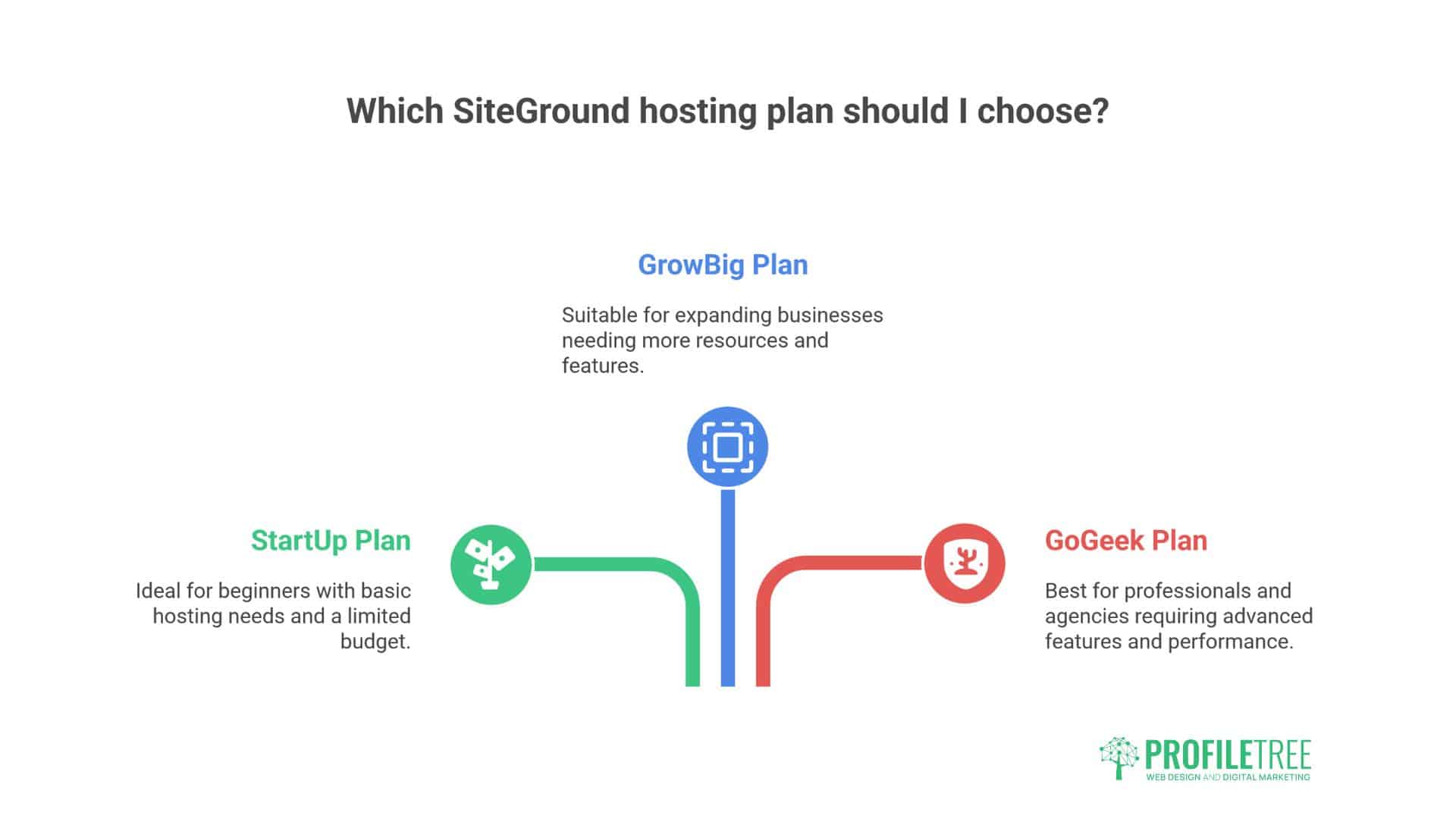 SiteGround Hosting