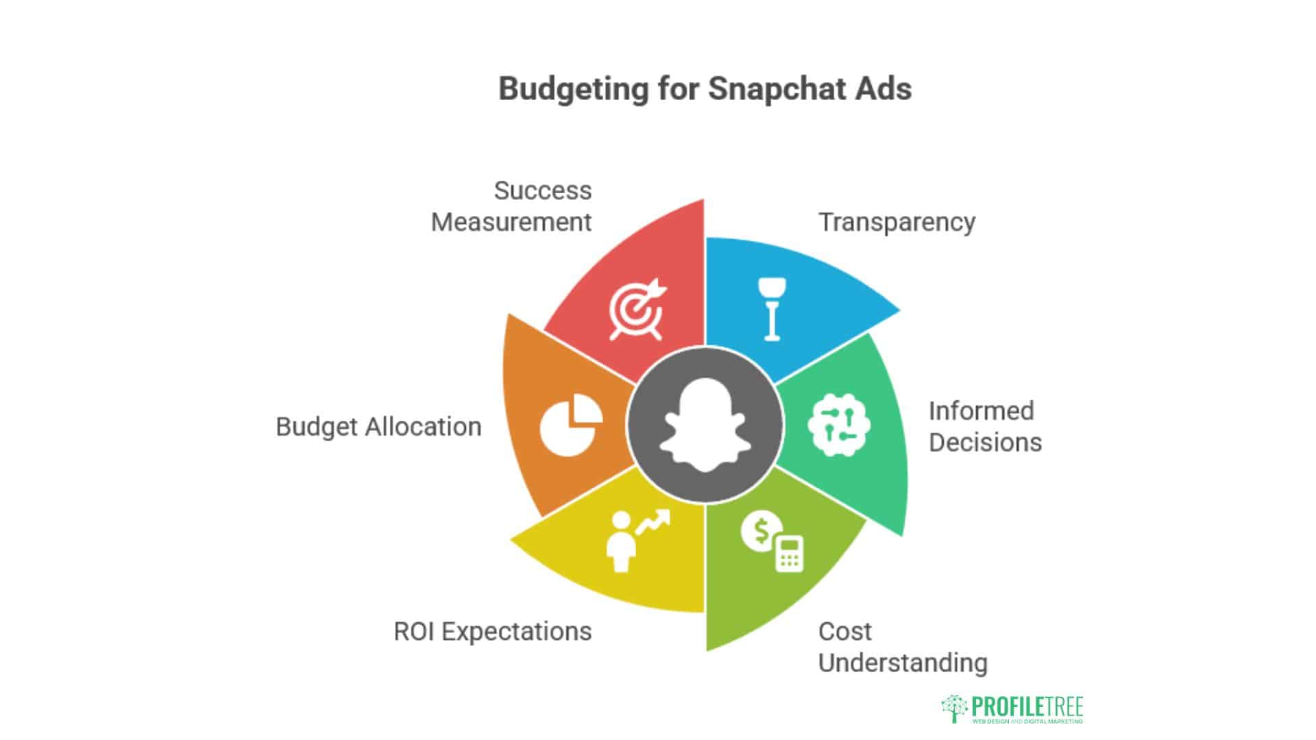 Snapchat Advertising