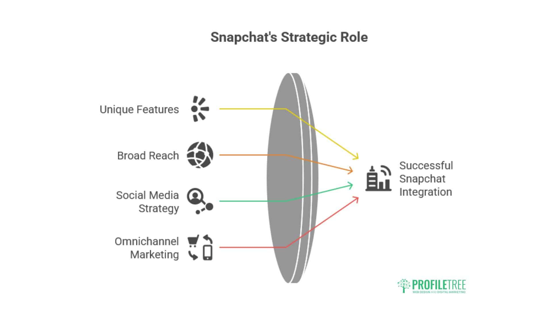 Snapchat Advertising