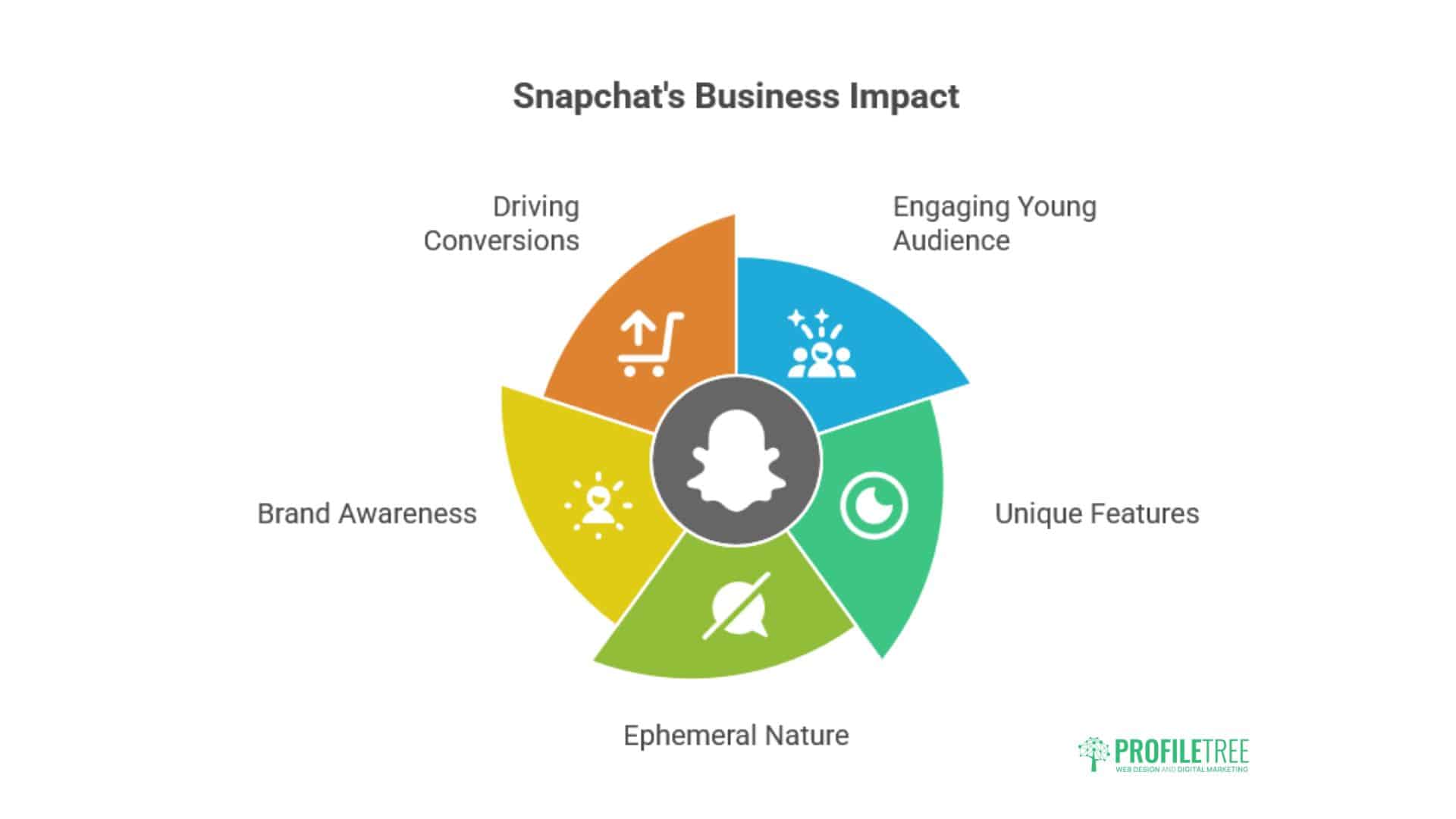 Snapchat Marketing