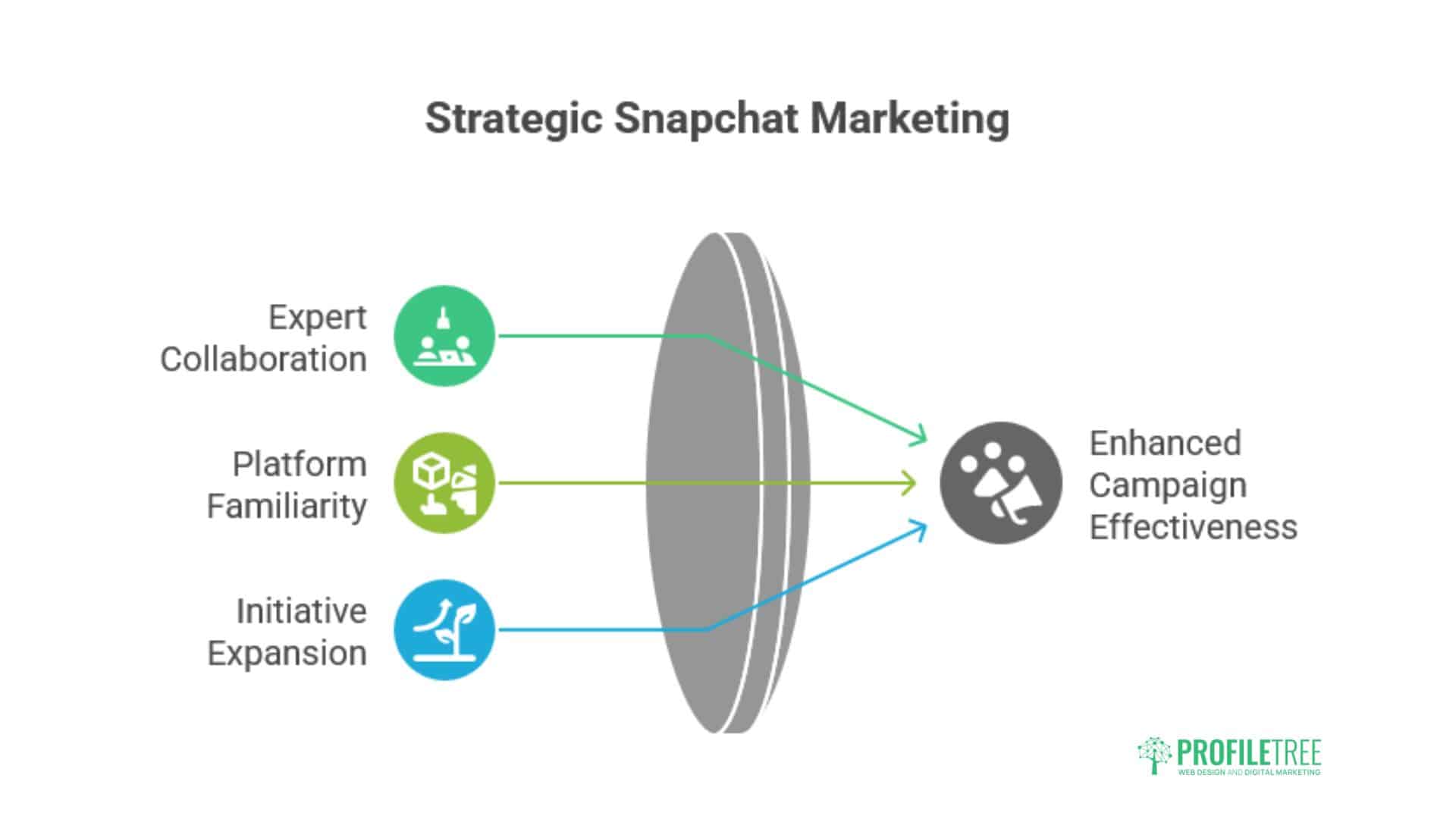 Snapchat Marketing