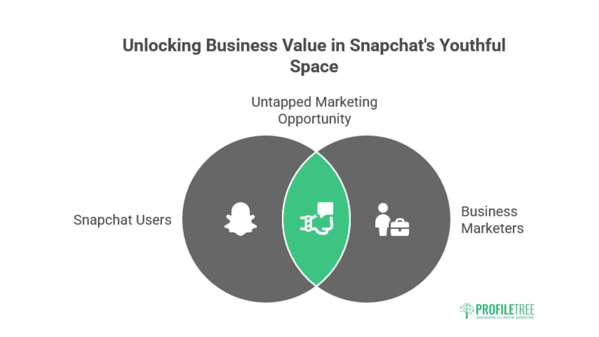 Snapchat Marketing
