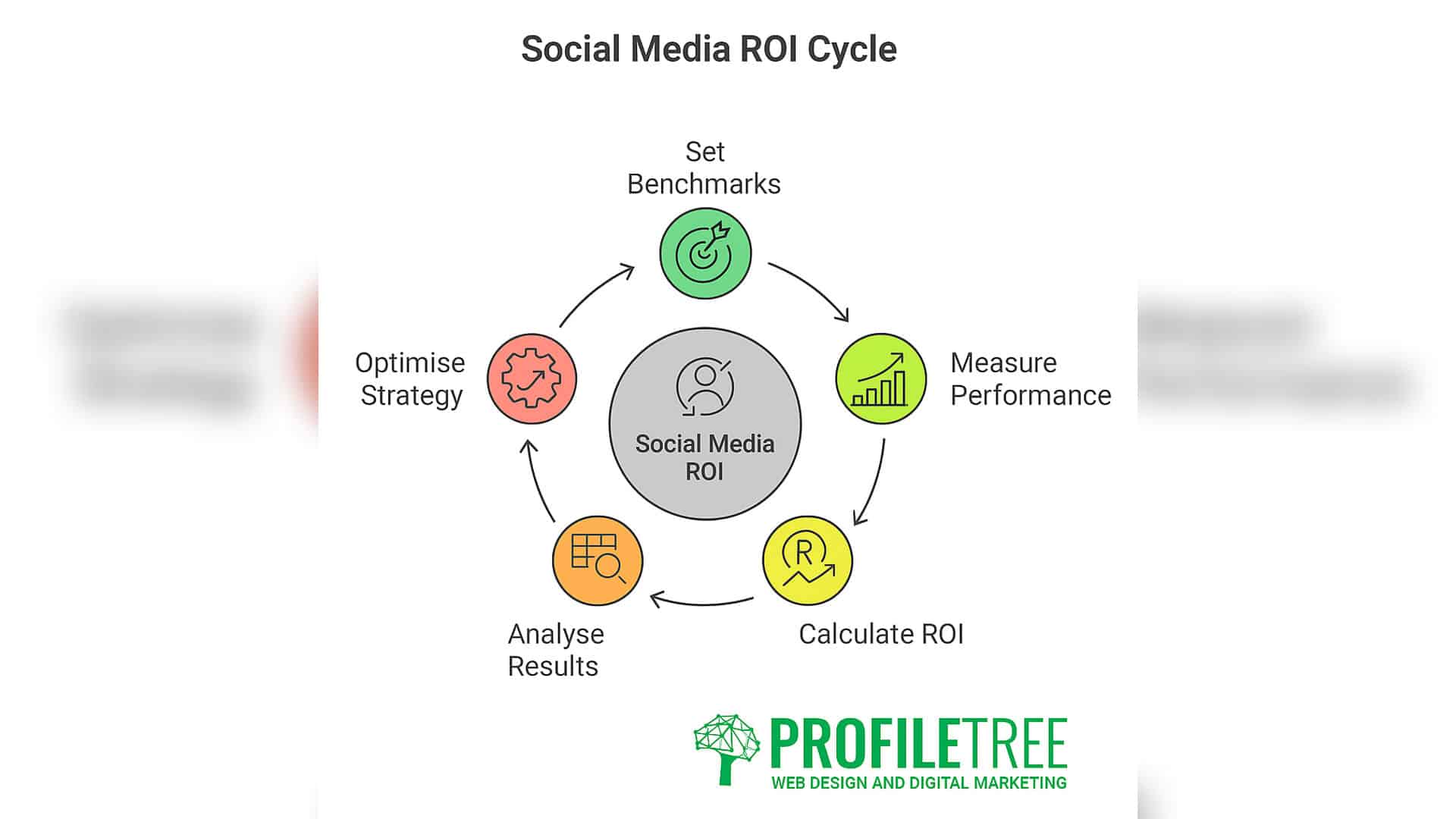 Social Media Audit