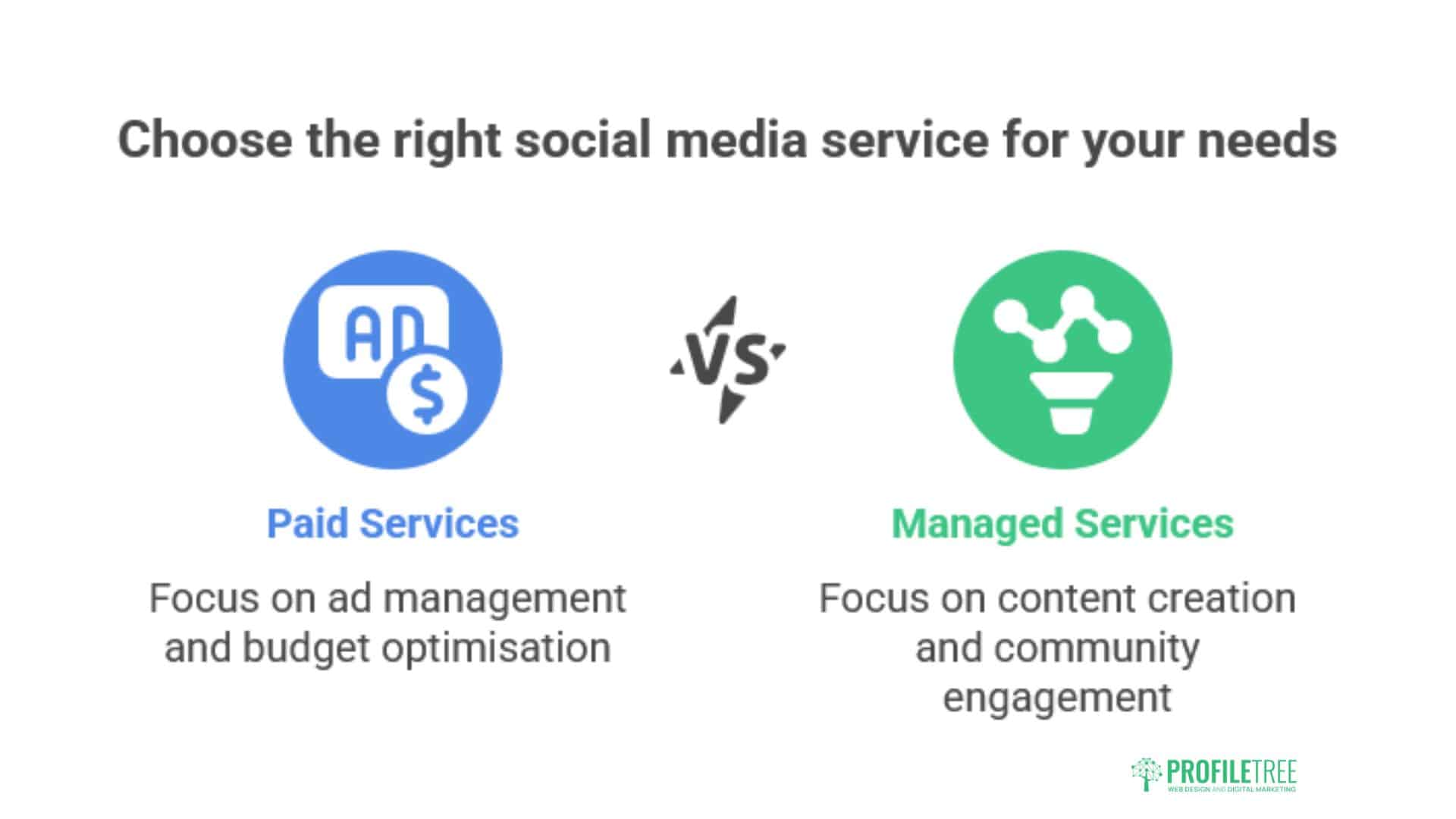 Social Media Marketing Companies