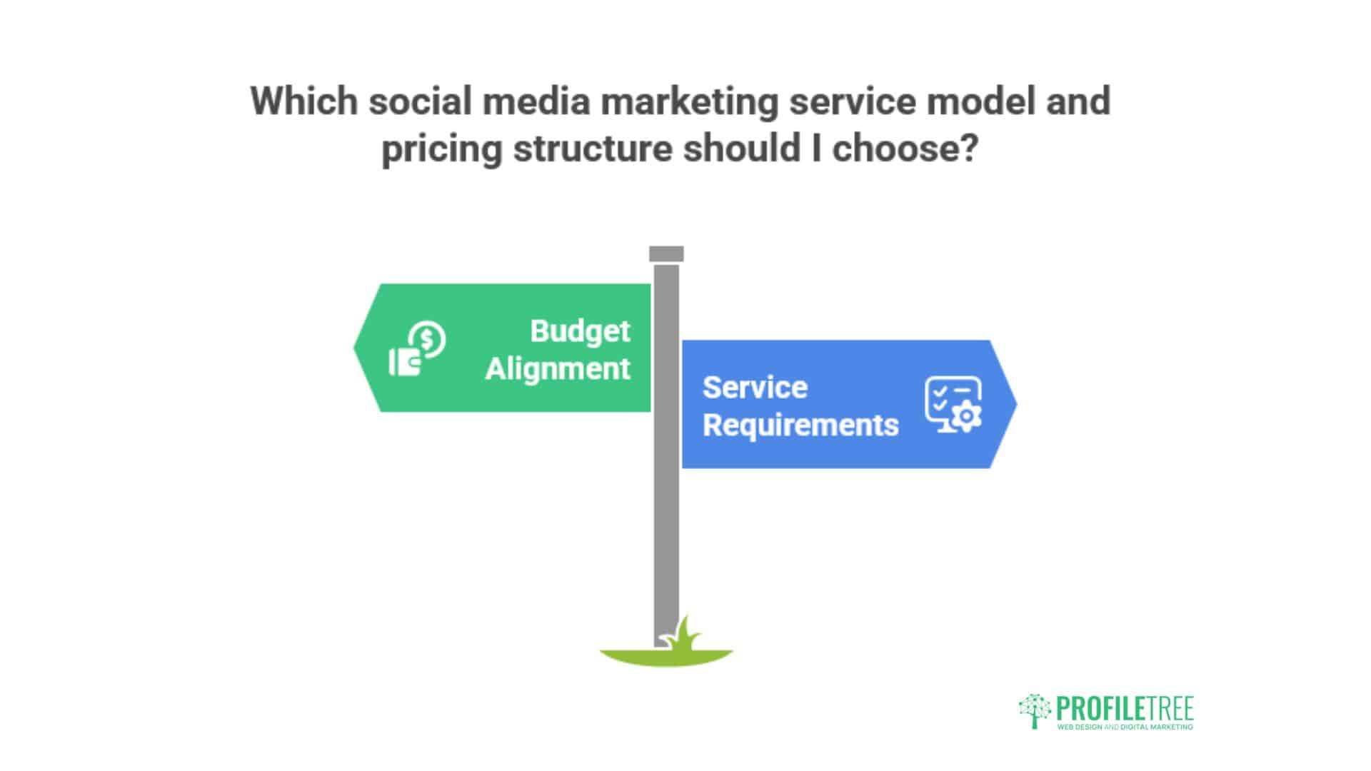 Social Media Marketing Companies