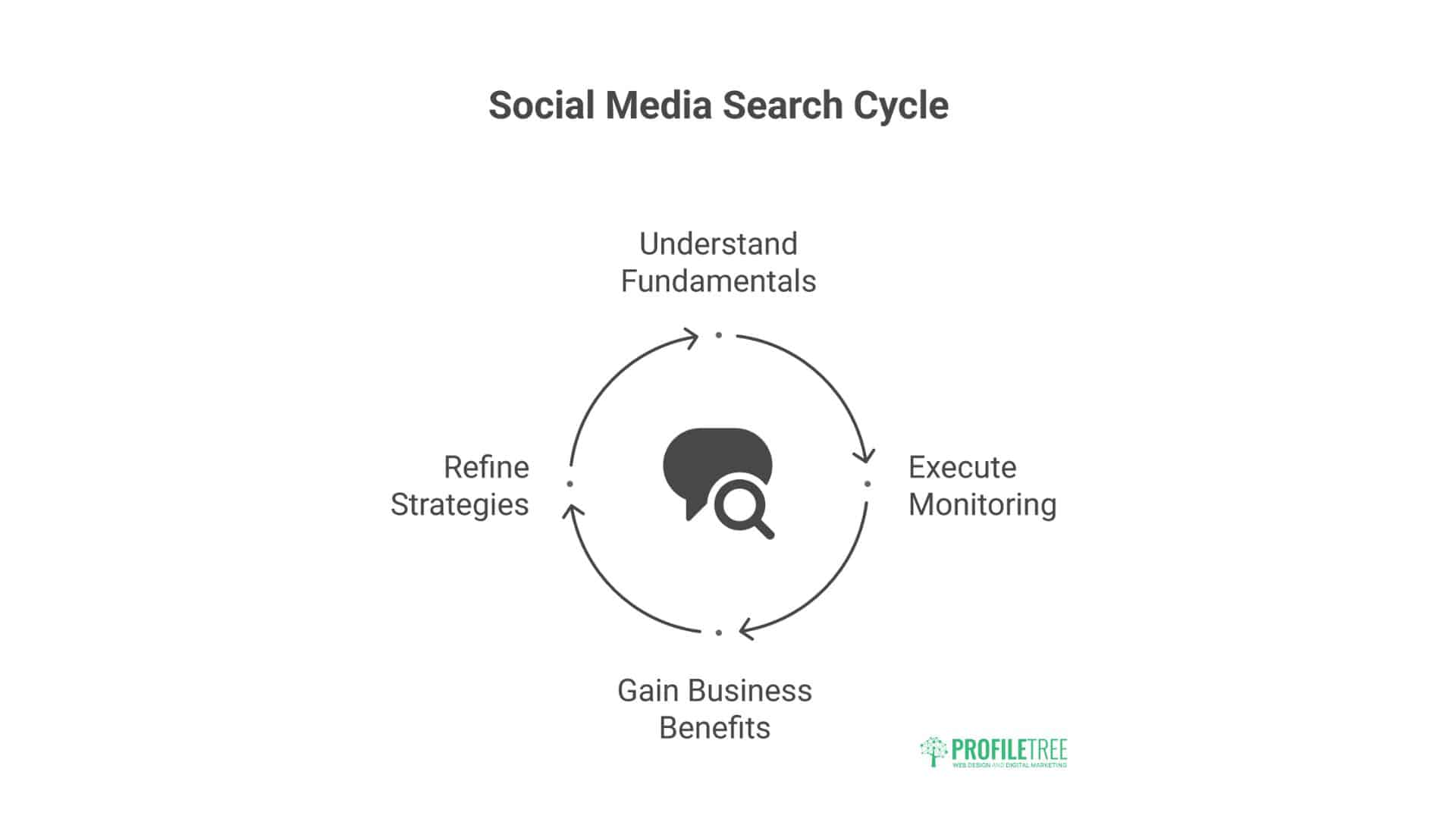 Social Media Search 