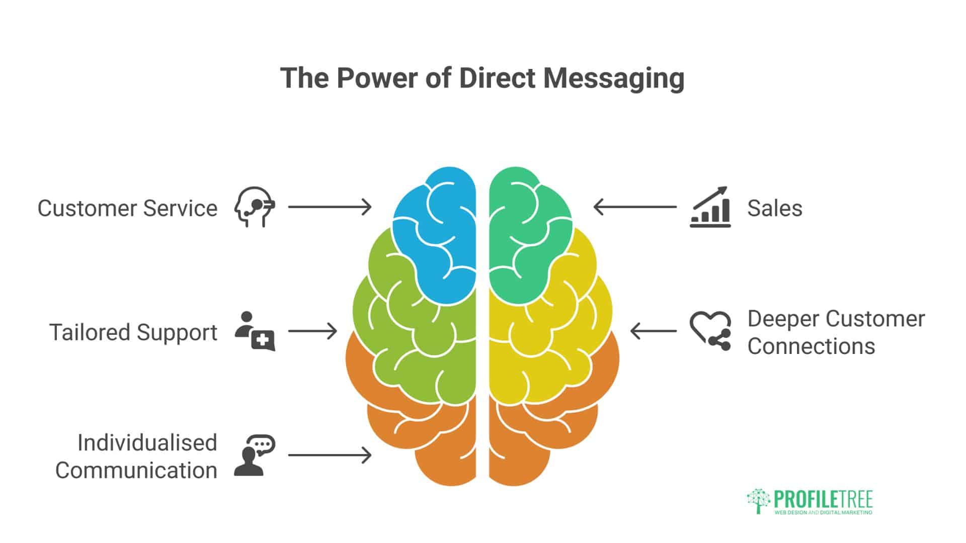Social Media Sites List