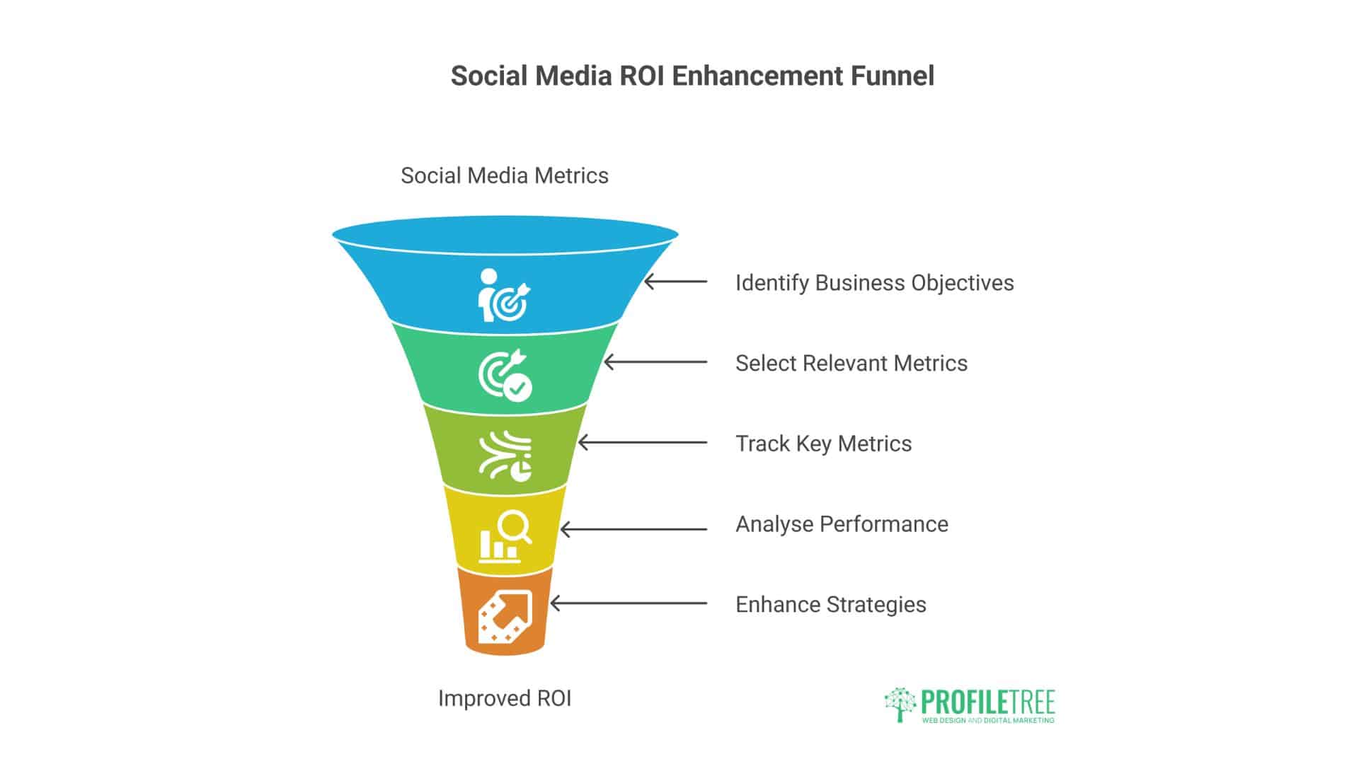 Social Media Sites List