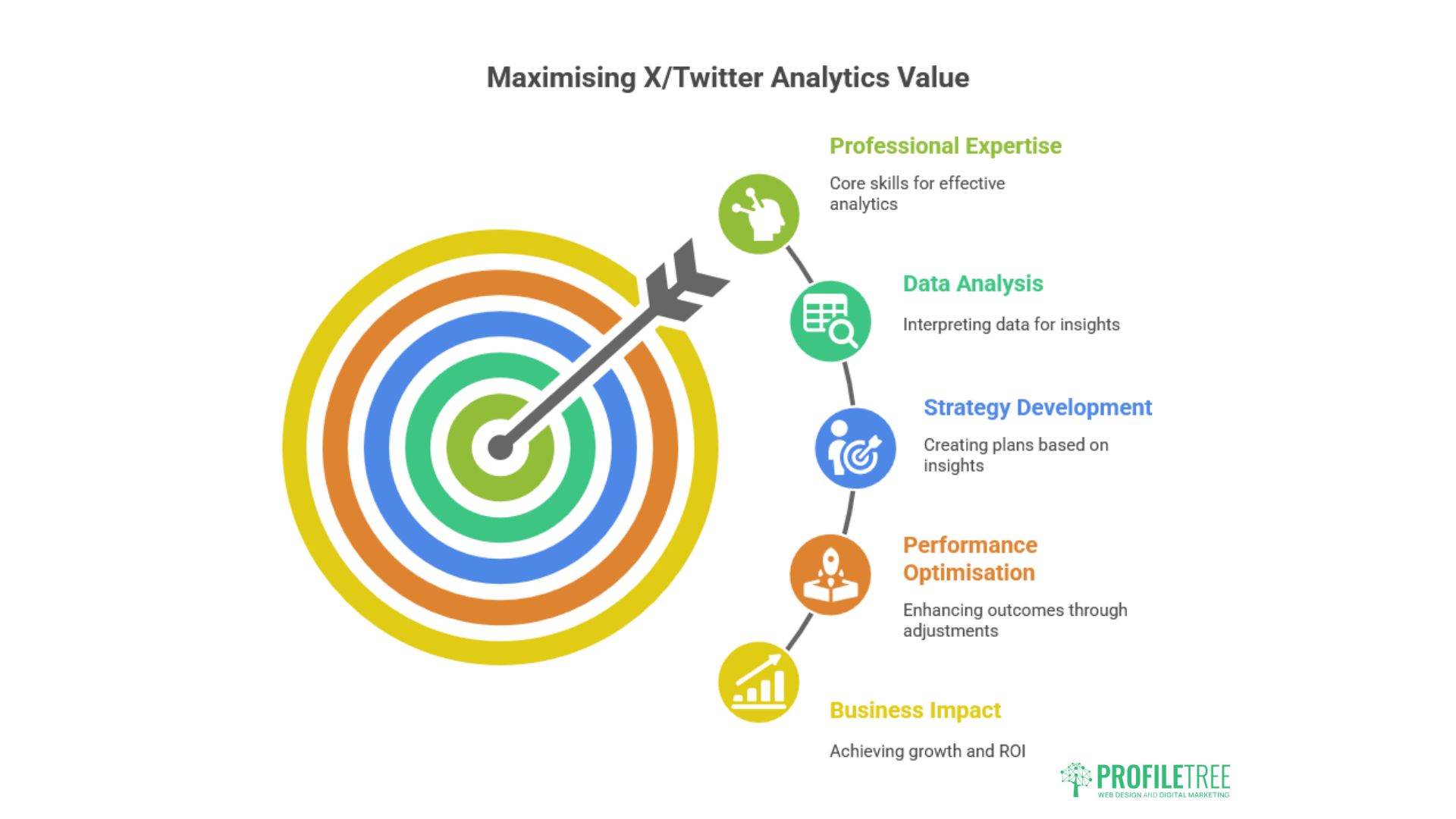 Twitter Analytics