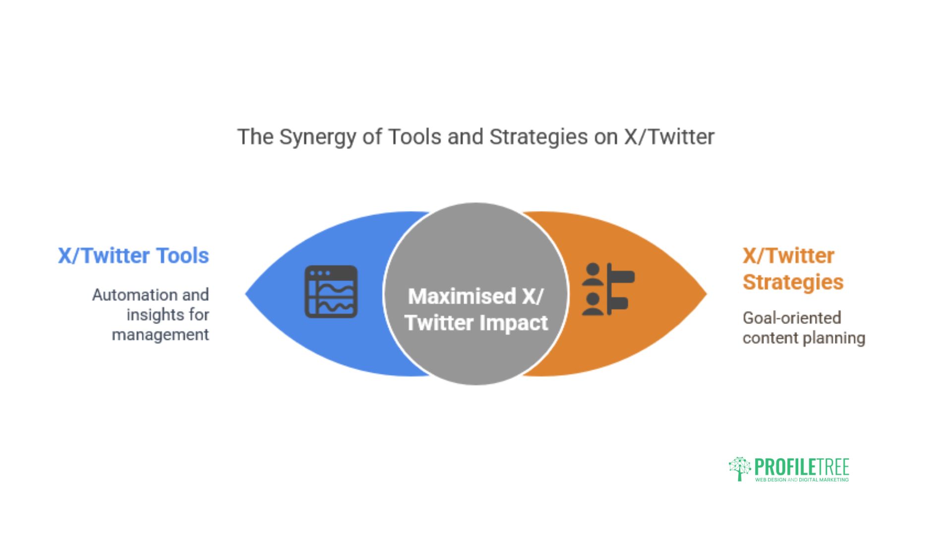 Twitter Tools