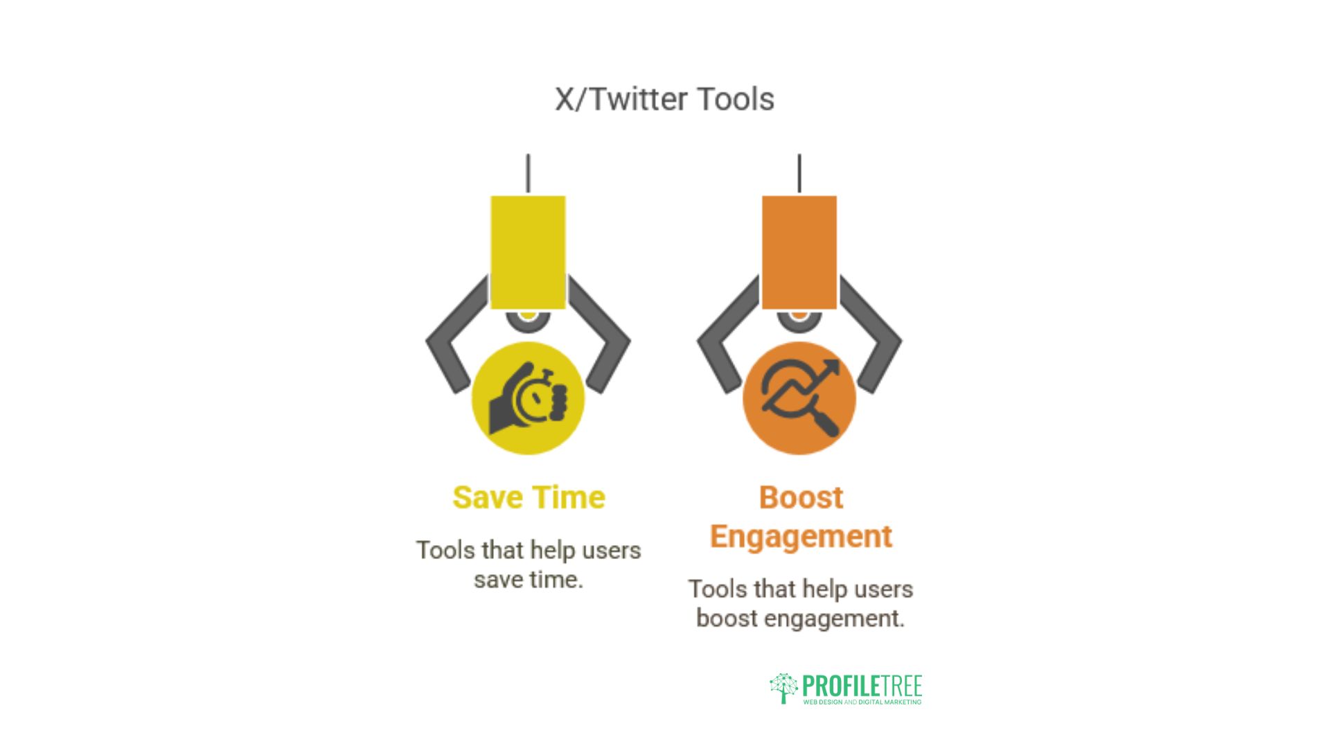 Twitter Tools