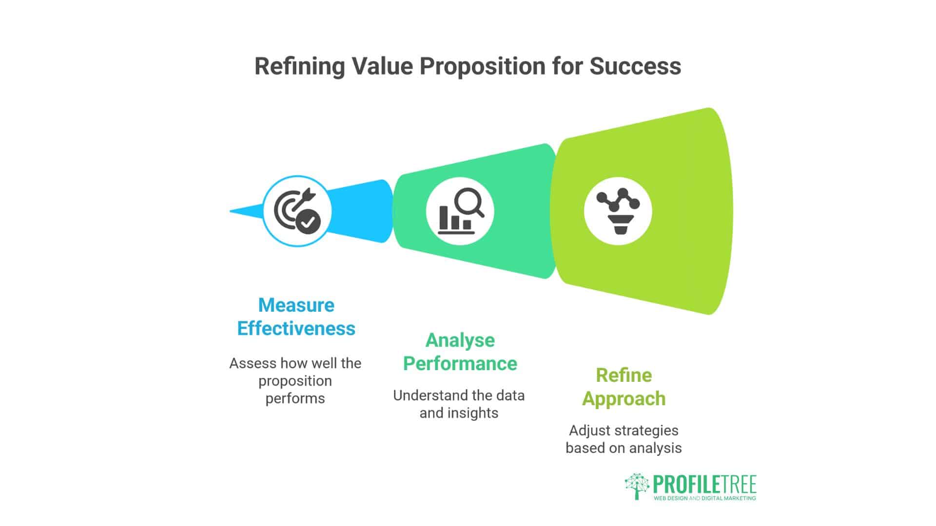 Value Proposition