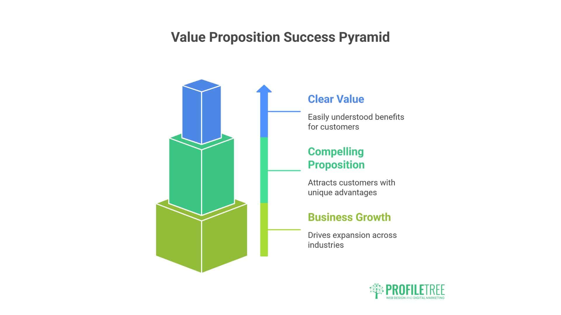 Value Proposition