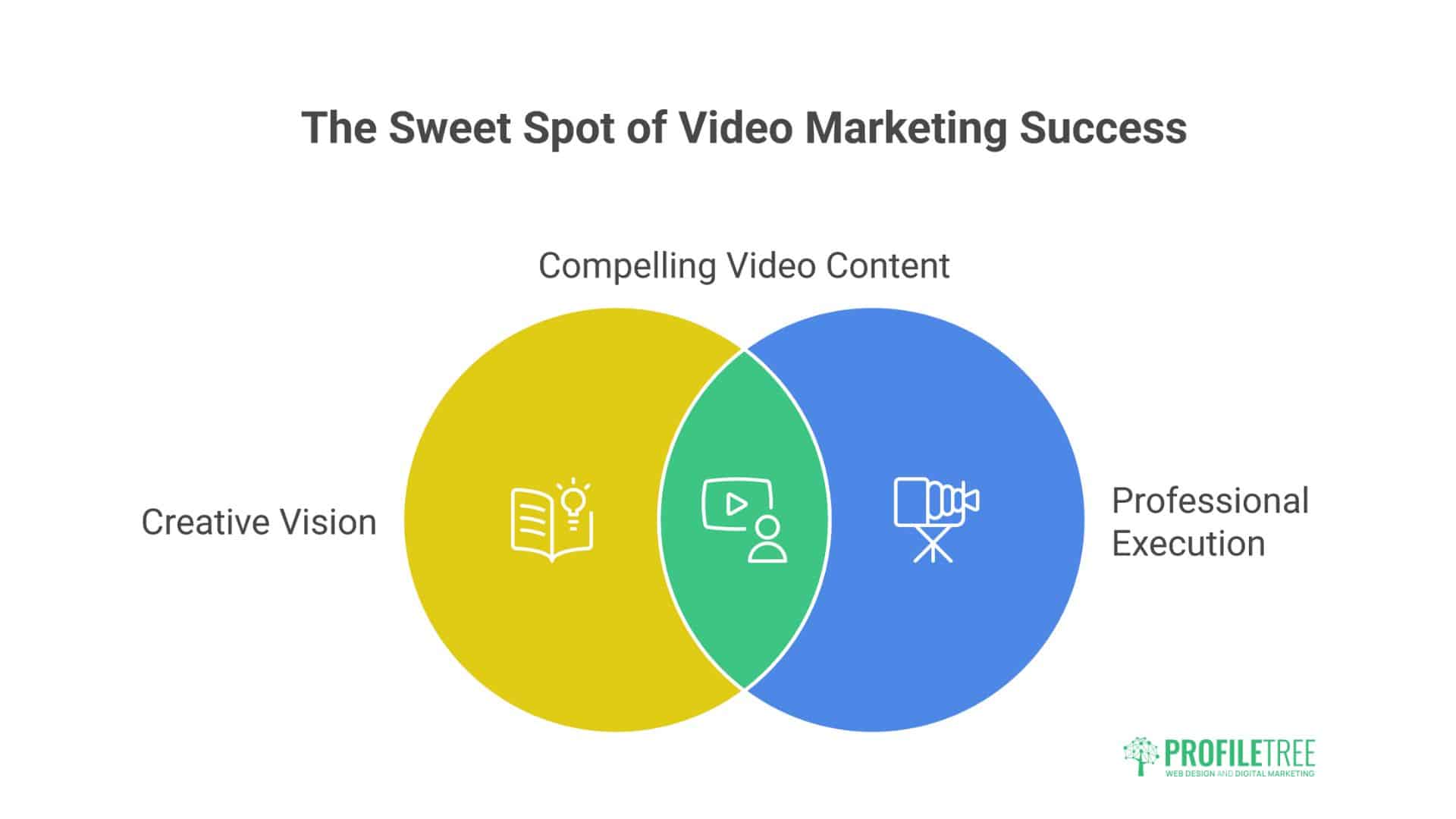 Video Marketing