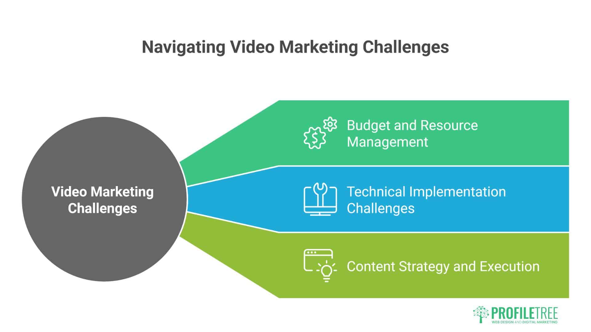 Video Marketing