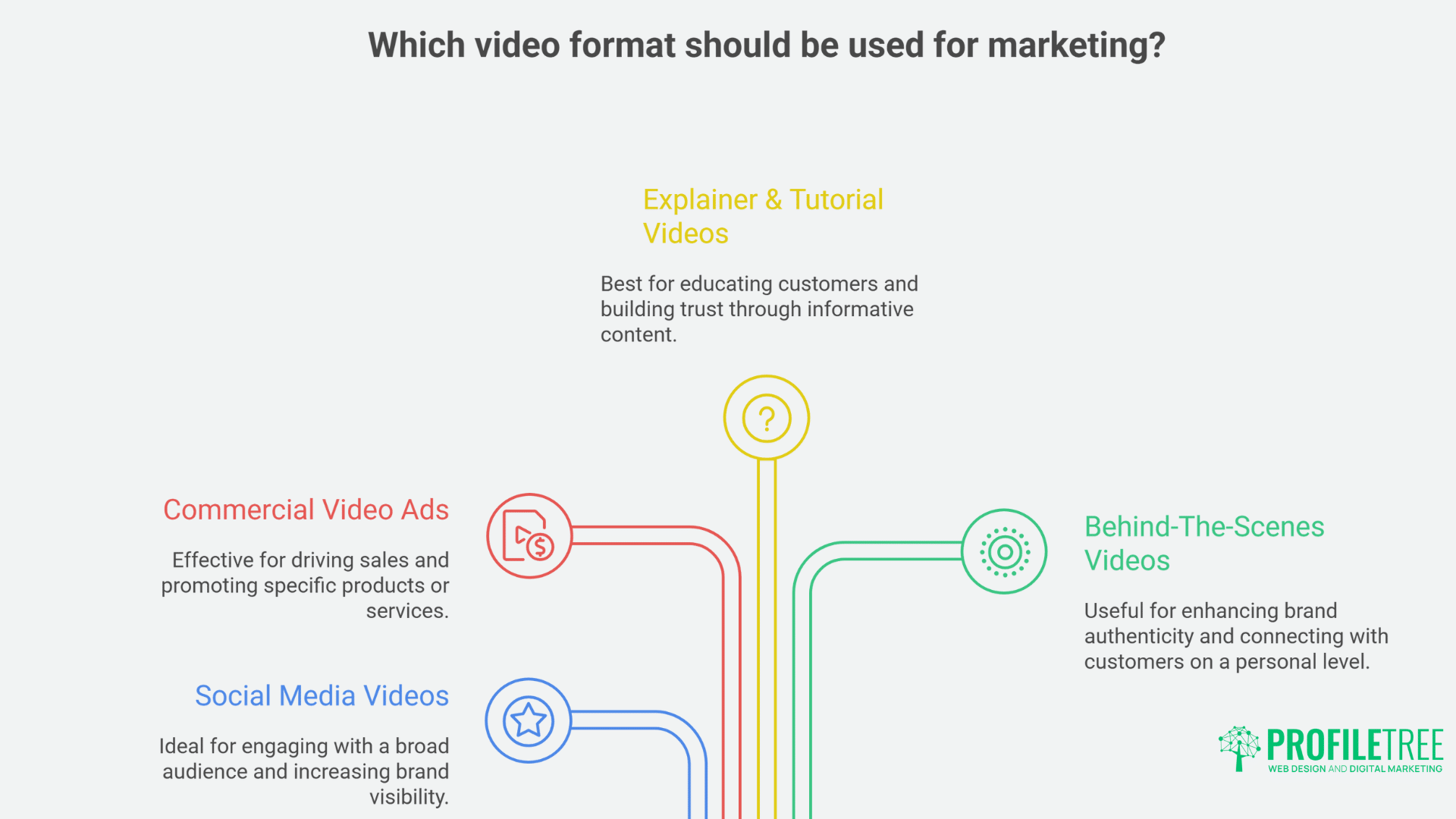 Video Production The Ultimate Guide to Creating Impactful Marketing Content
