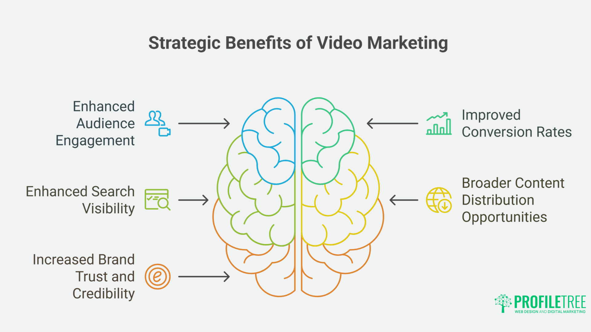 Video Production The Ultimate Guide to Creating Impactful Marketing Content