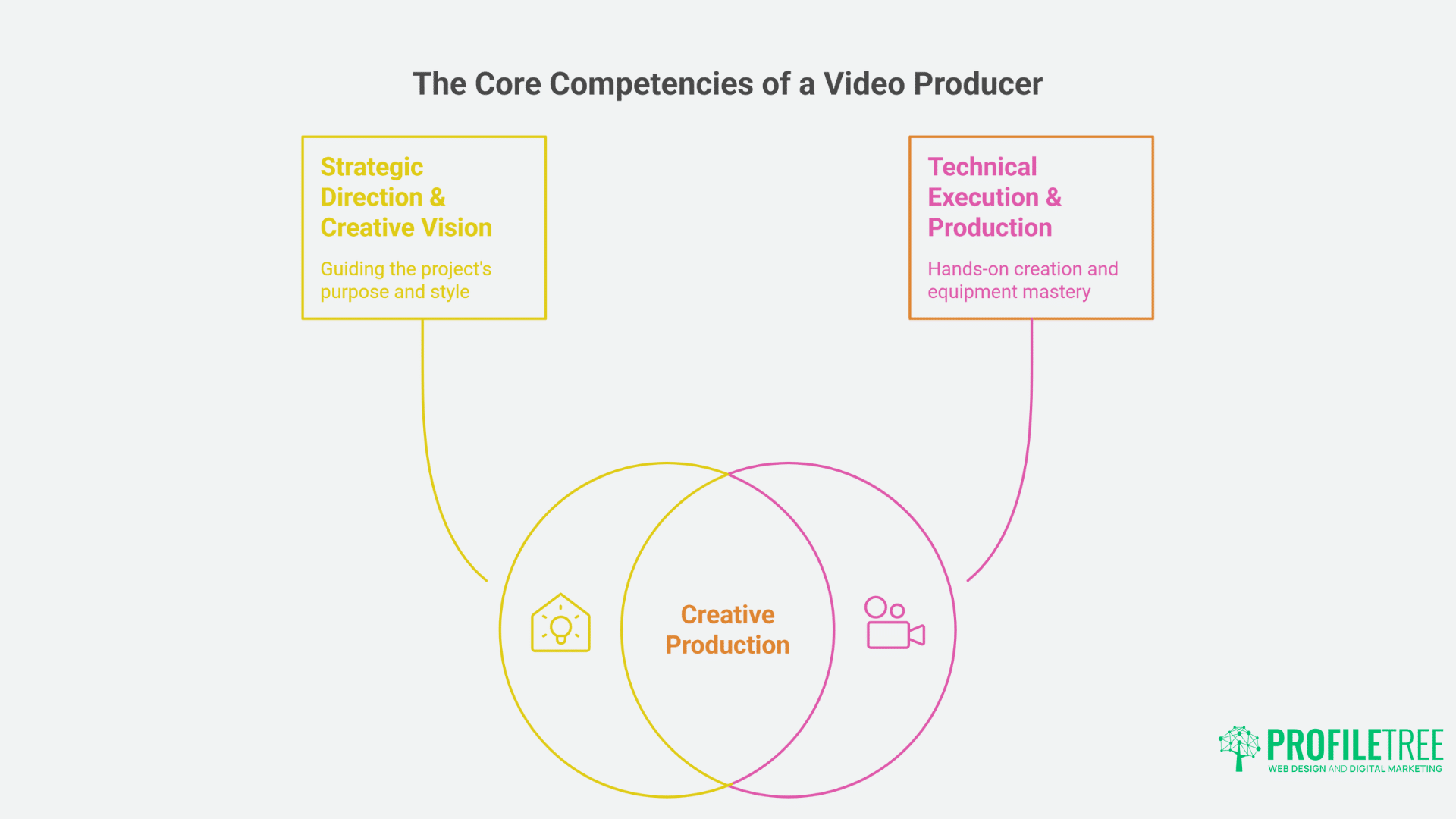 Video Production The Ultimate Guide to Creating Impactful Marketing Content