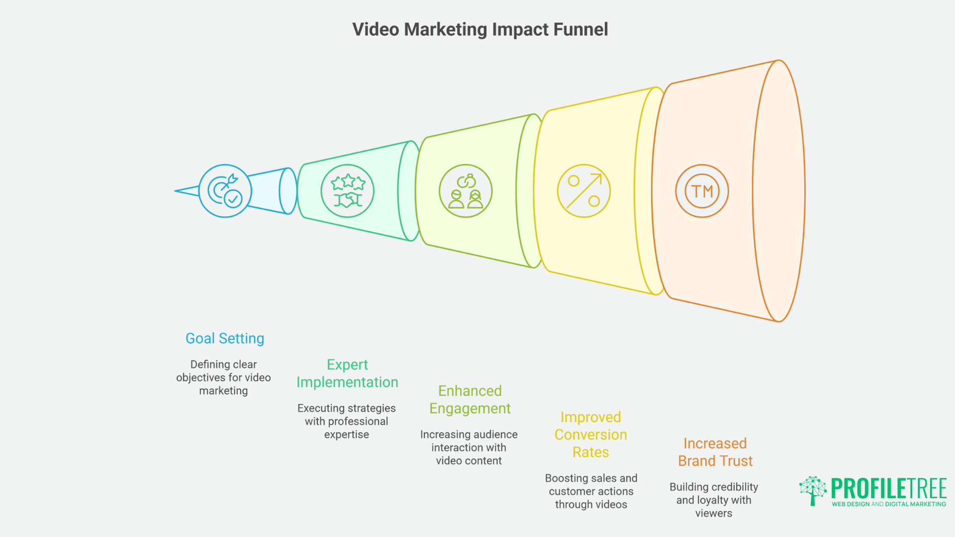 Video Production The Ultimate Guide to Creating Impactful Marketing Content