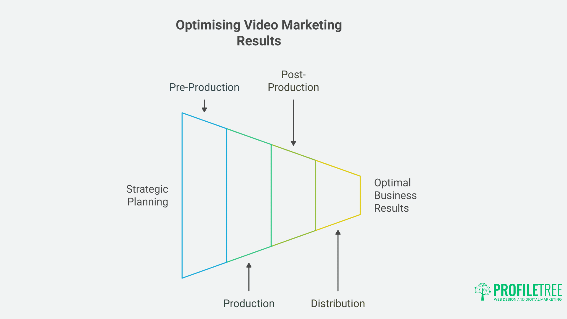 Video Production The Ultimate Guide to Creating Impactful Marketing Content