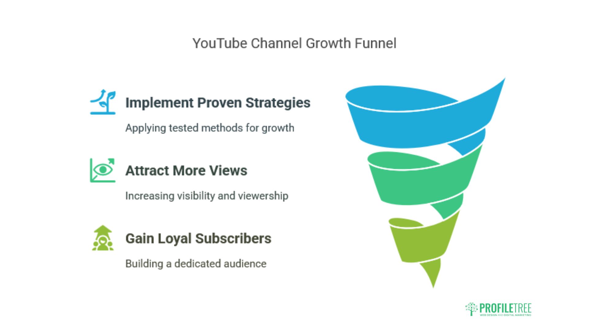 Views on YouTube