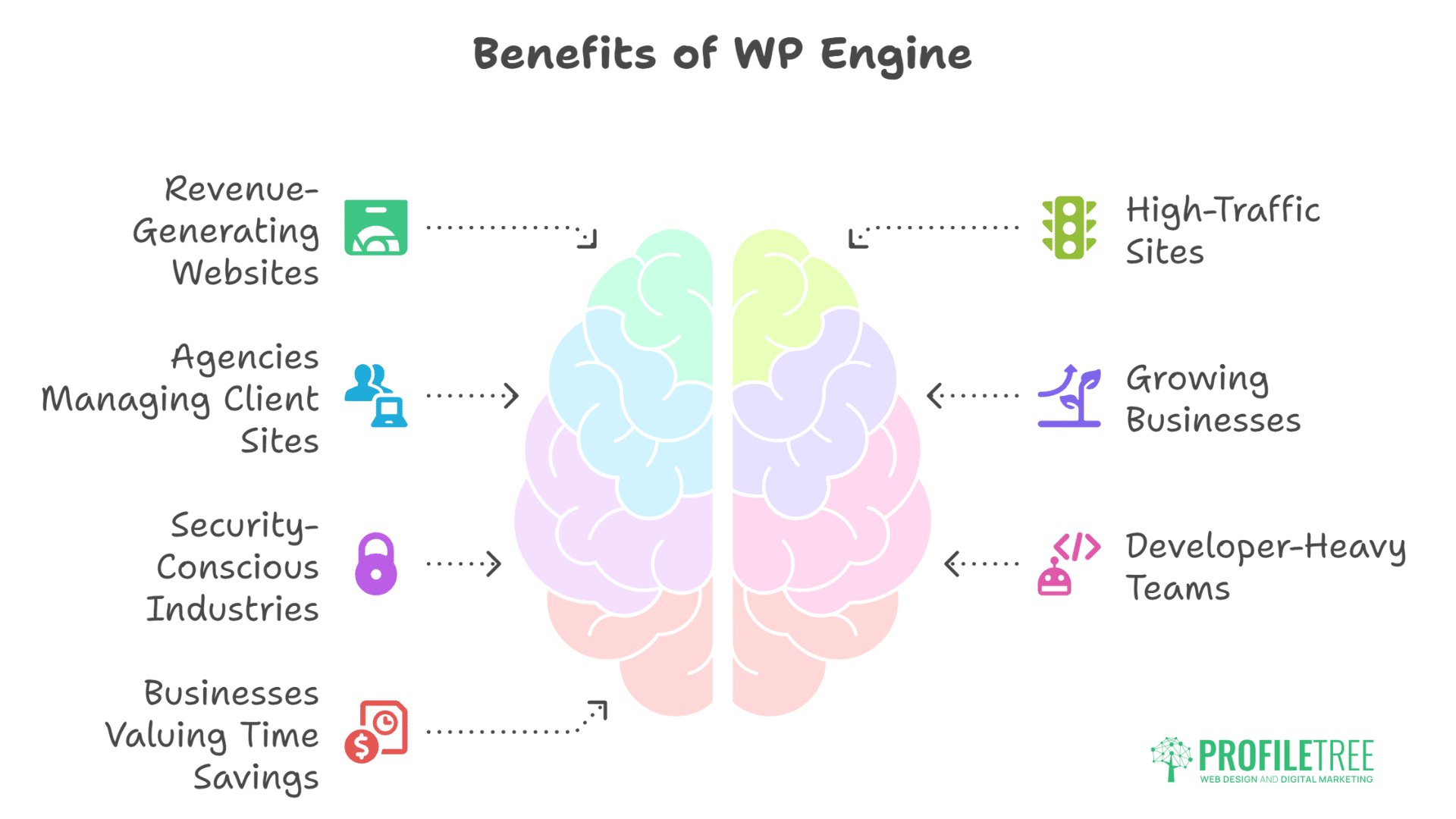 WP Engine