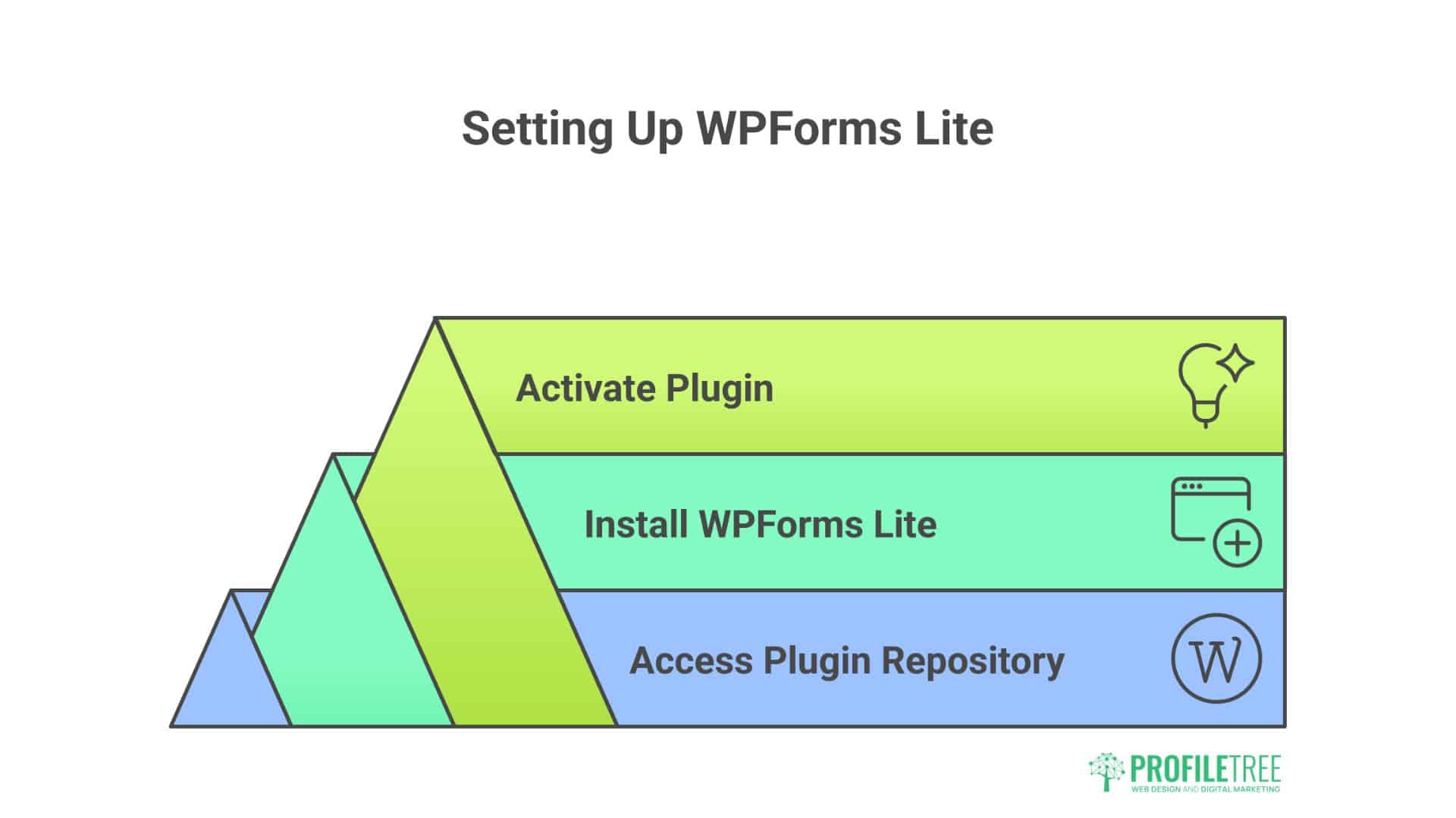 WPForms Lite
