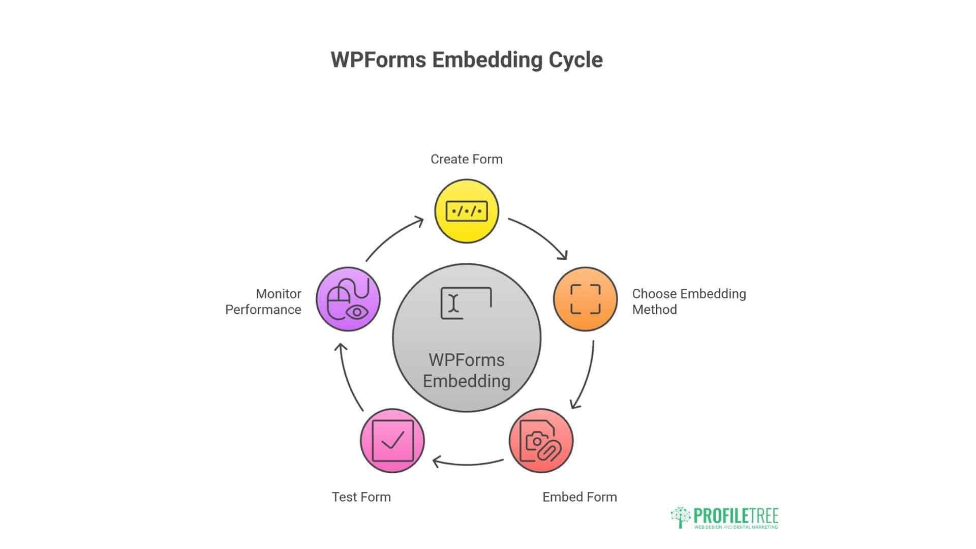 WPForms Lite