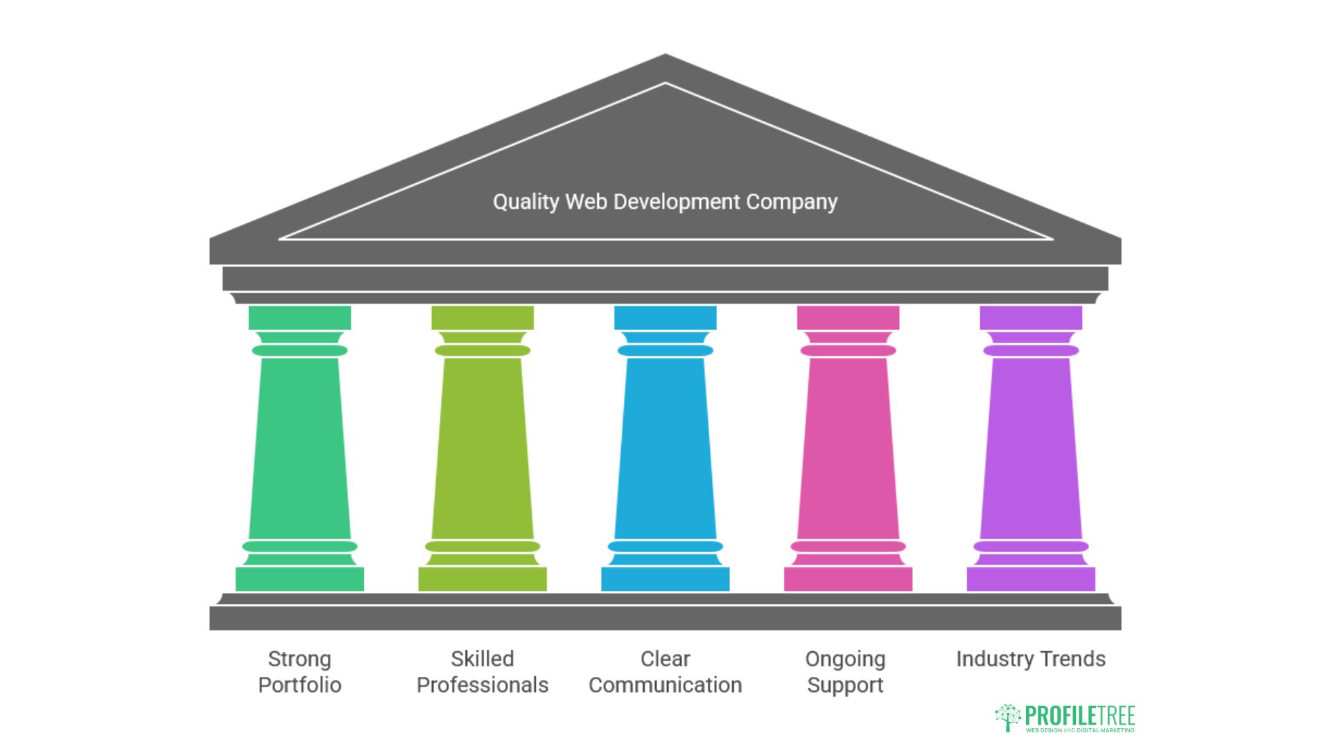 Web Development Company