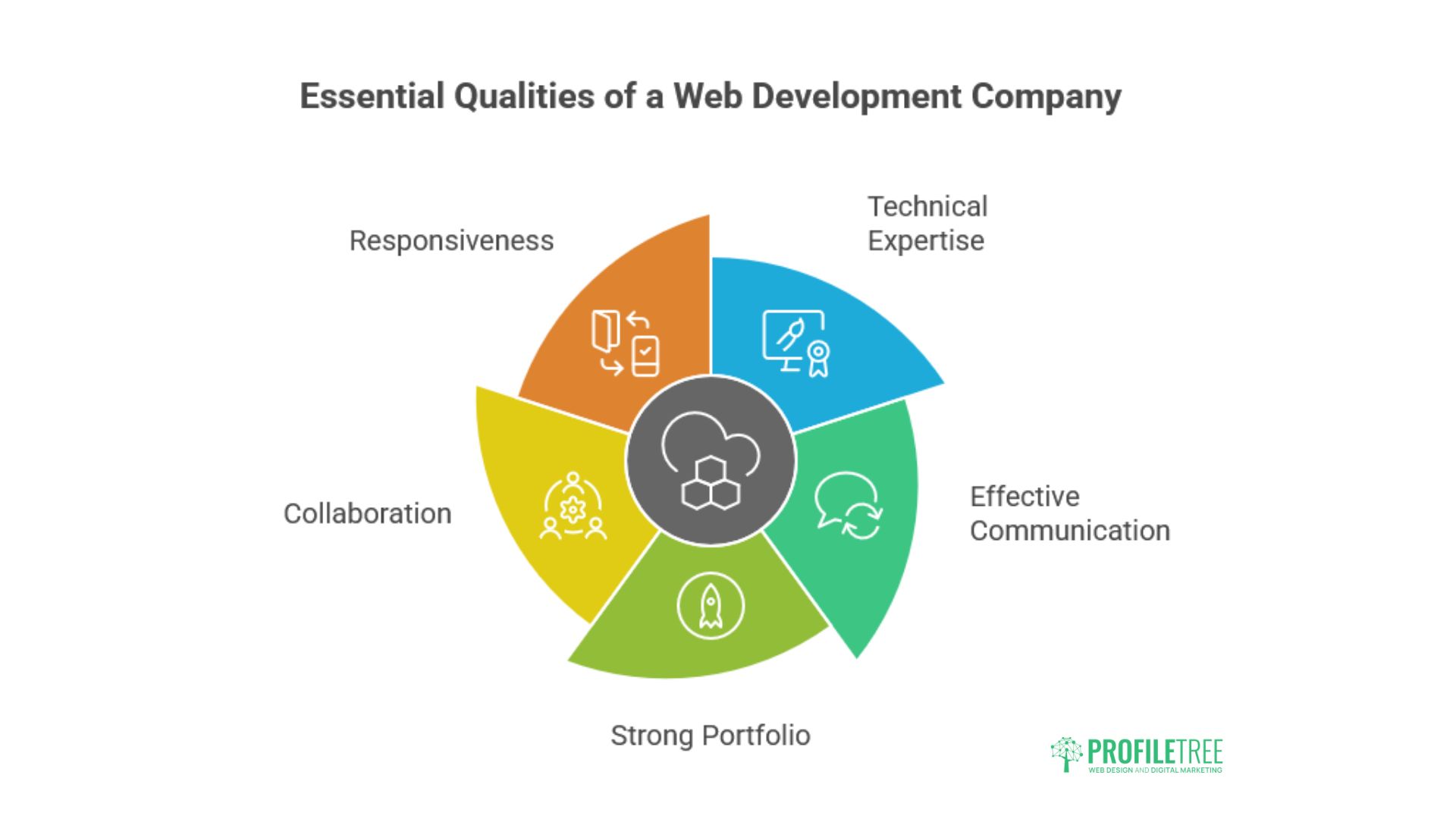 Web Development Company