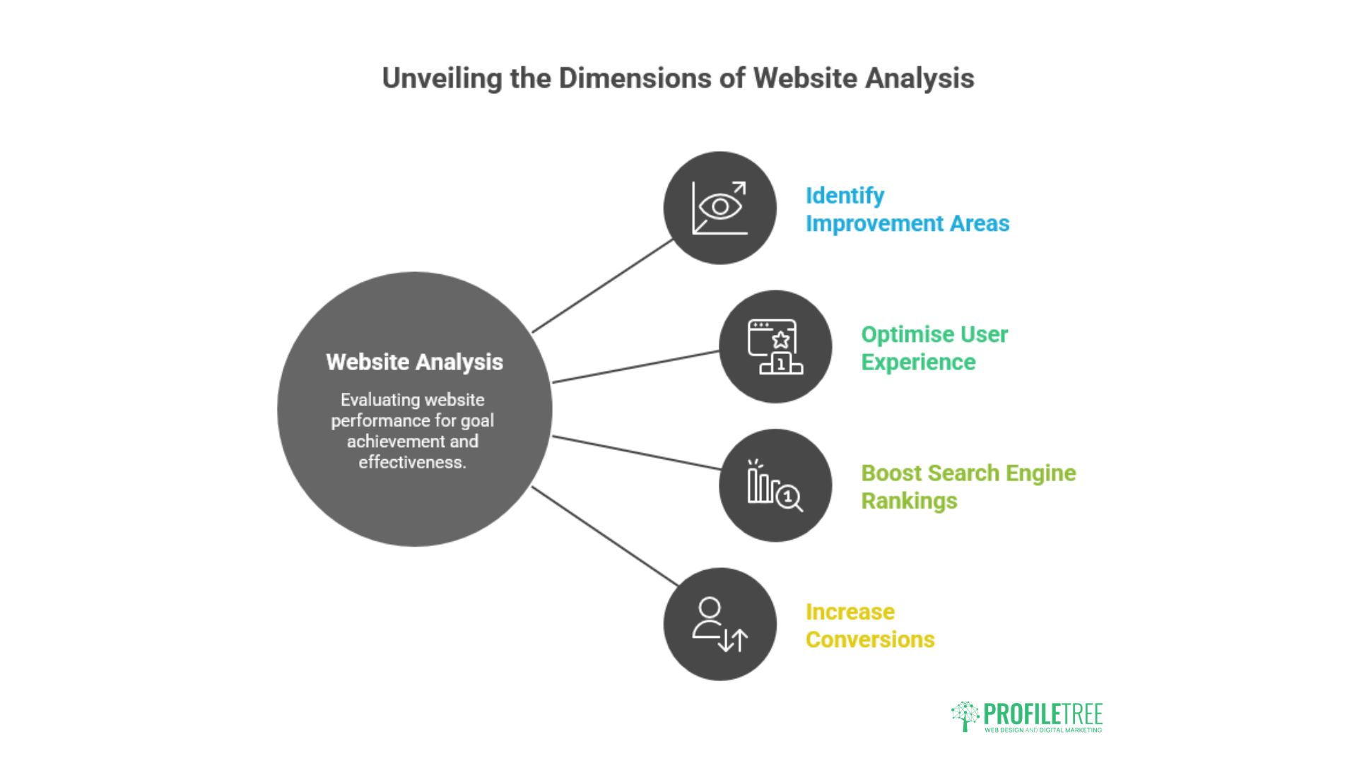 Website Analysis