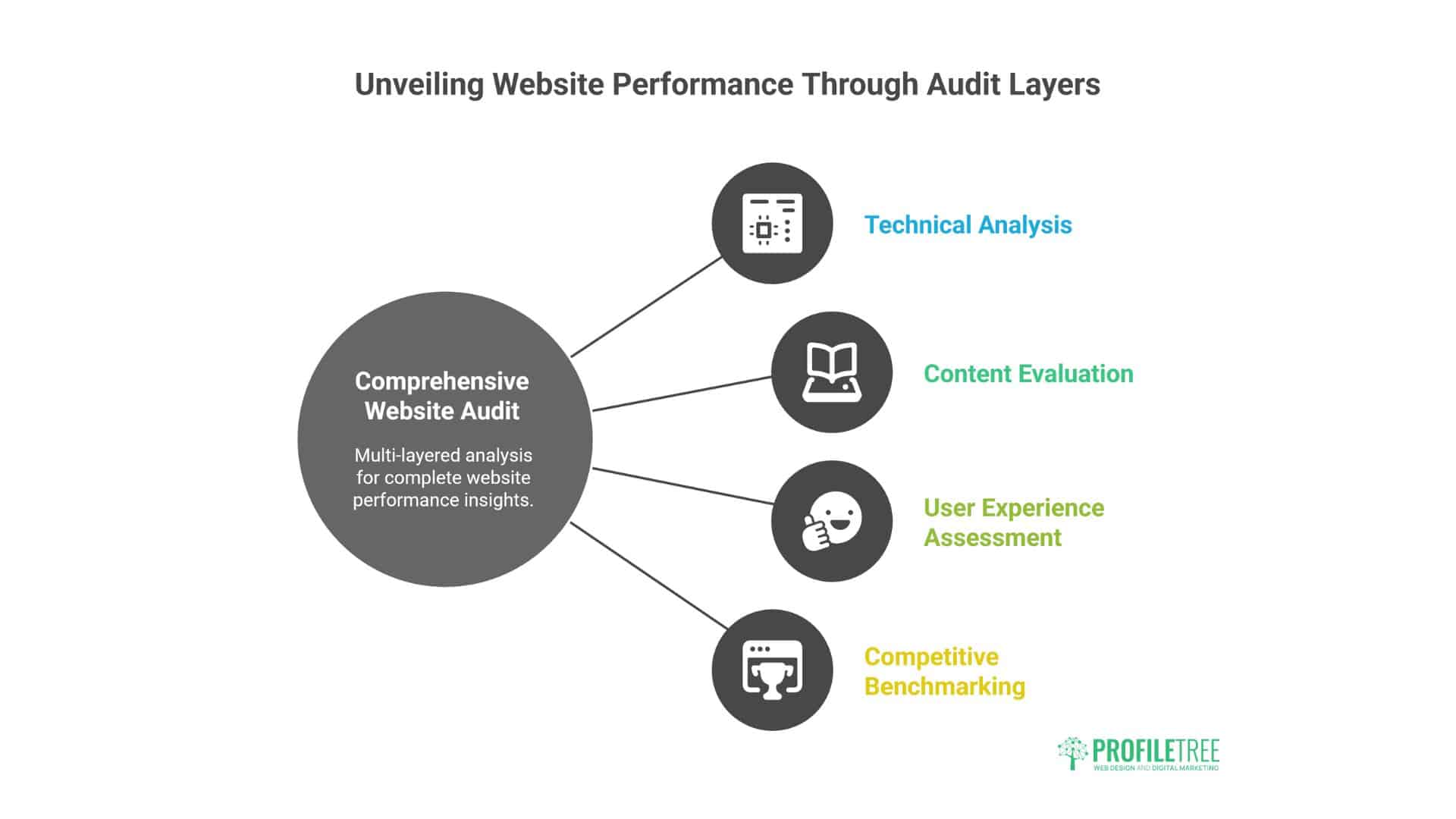 Website Audit 