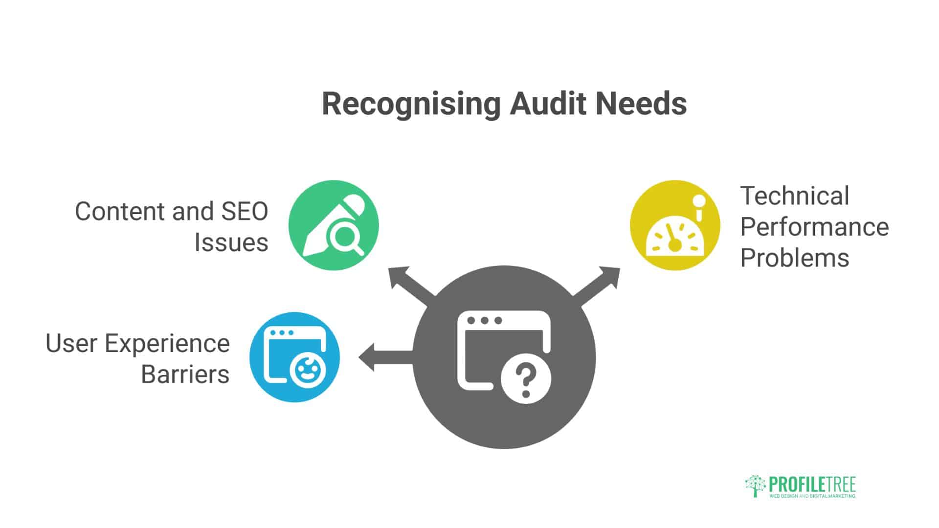 Website Audit