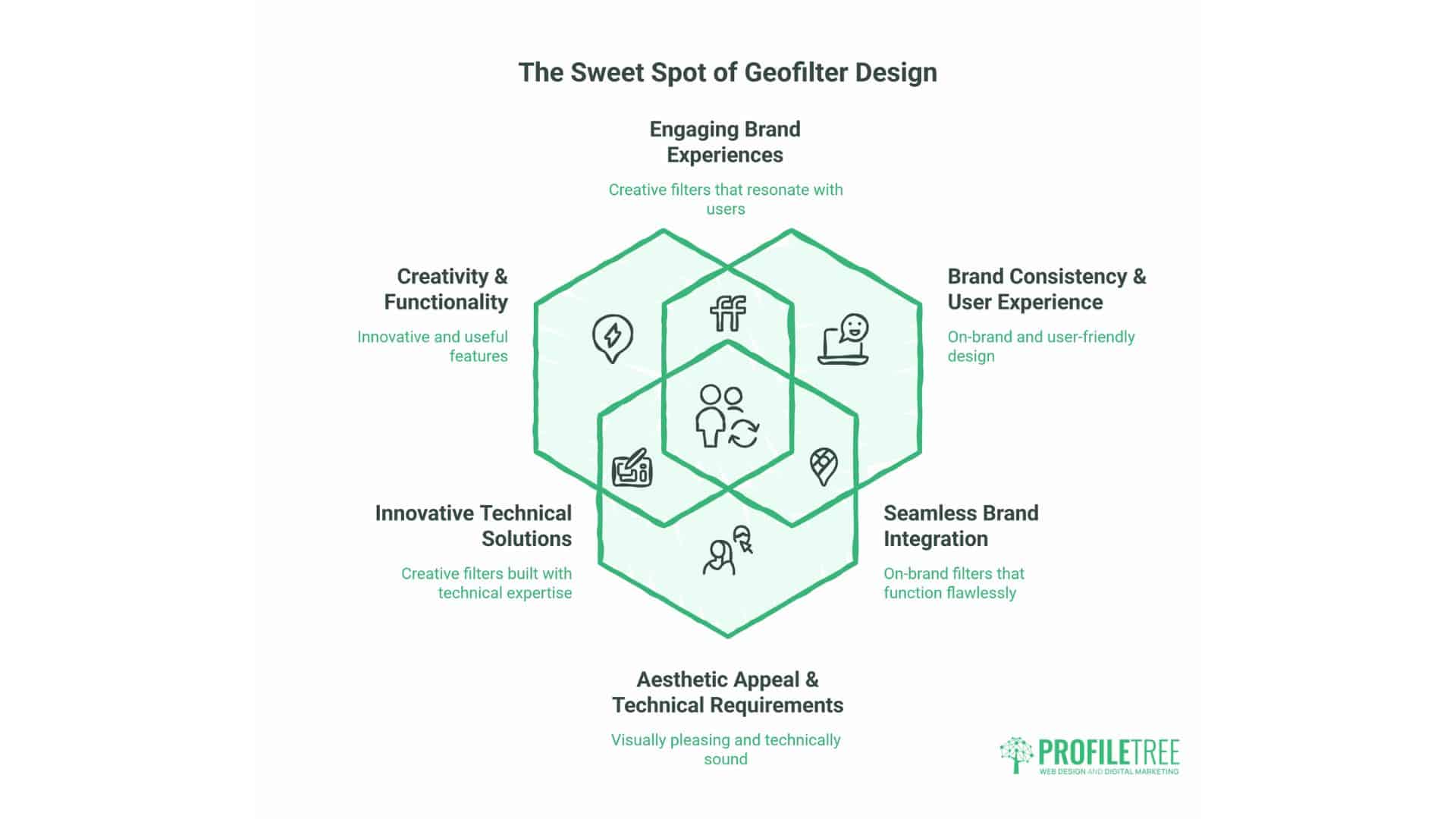 What Is A Snapchat Geofilter?